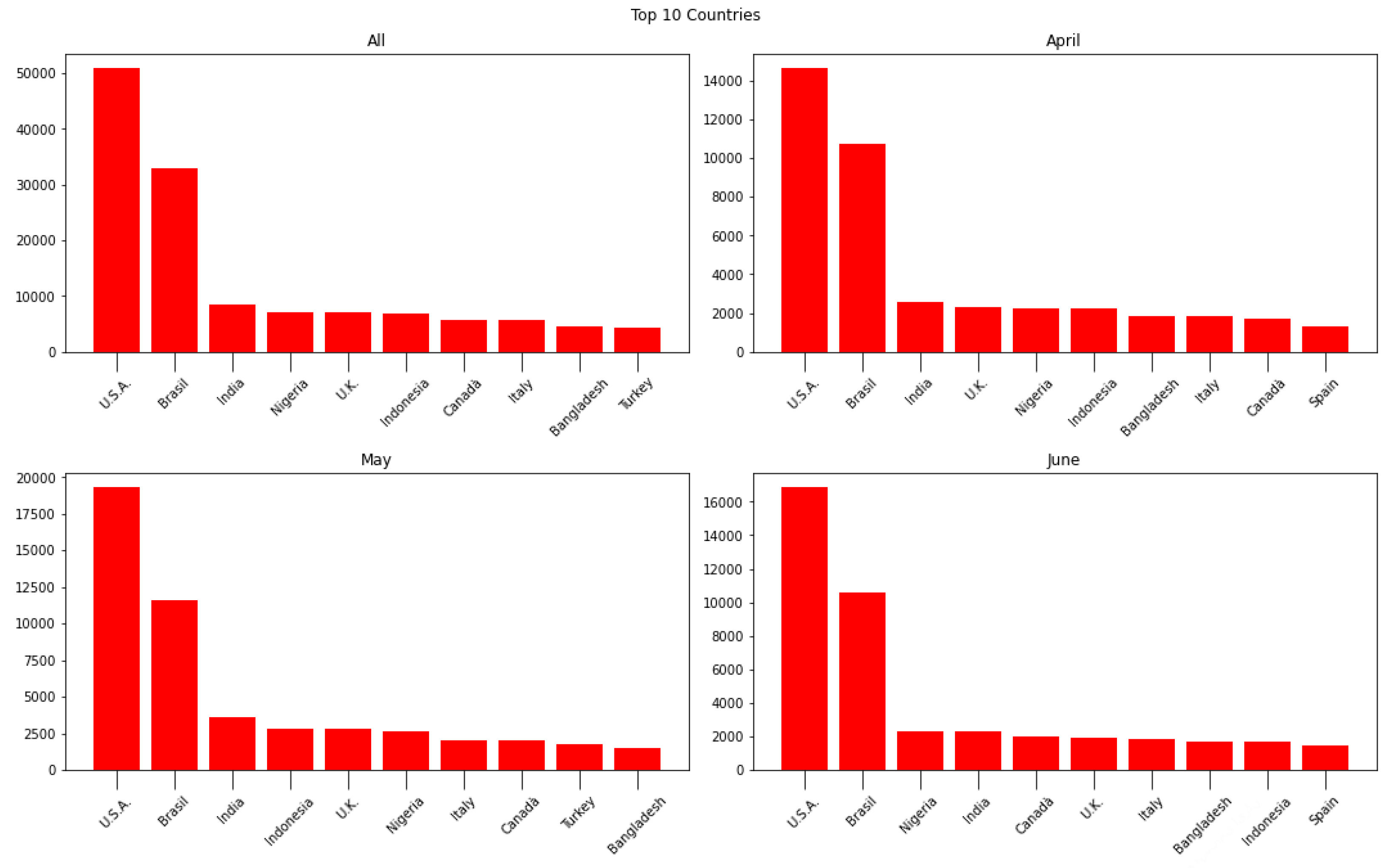 Sensors 24 01270 g002