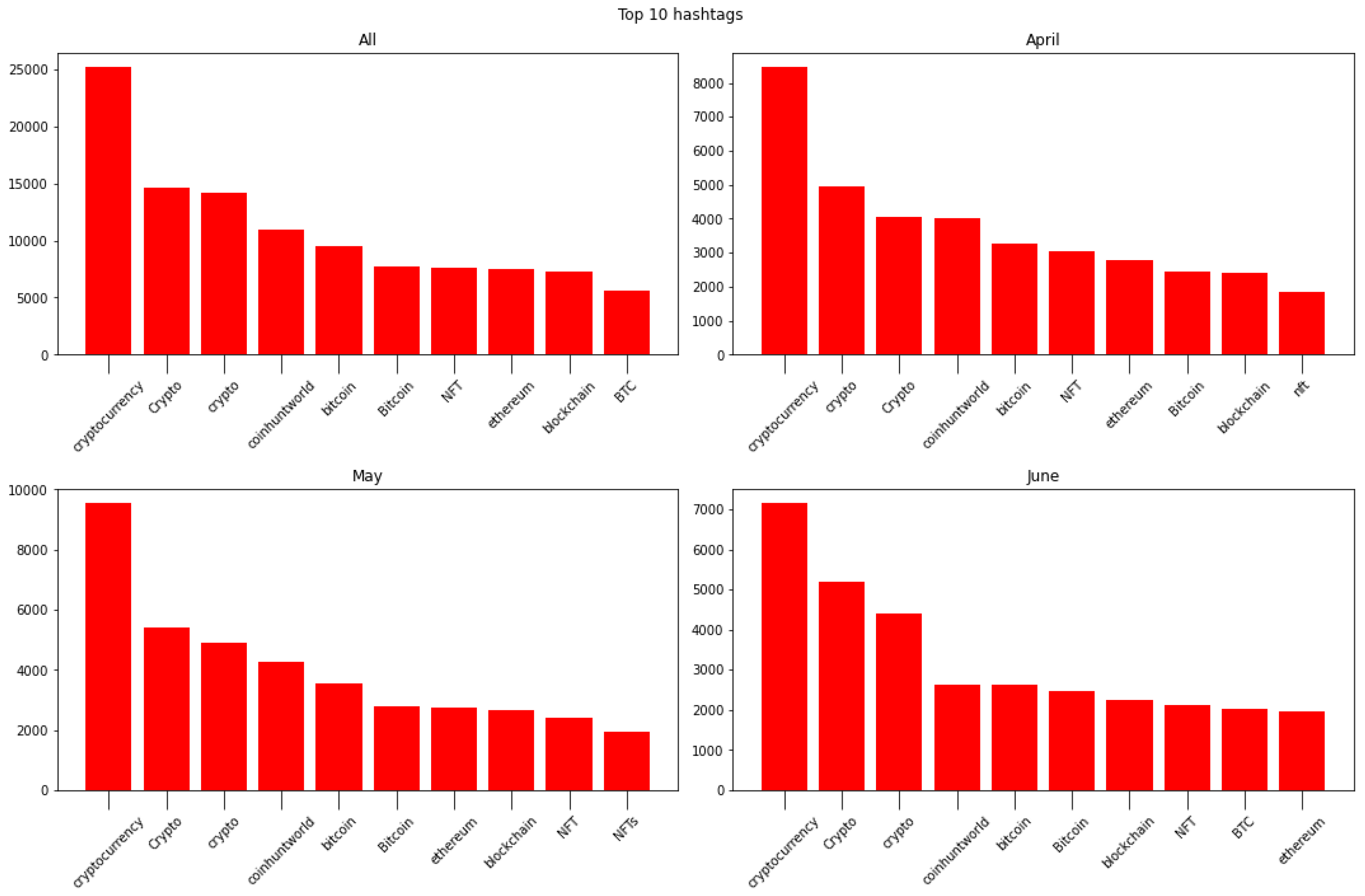 Sensors 24 01270 g003