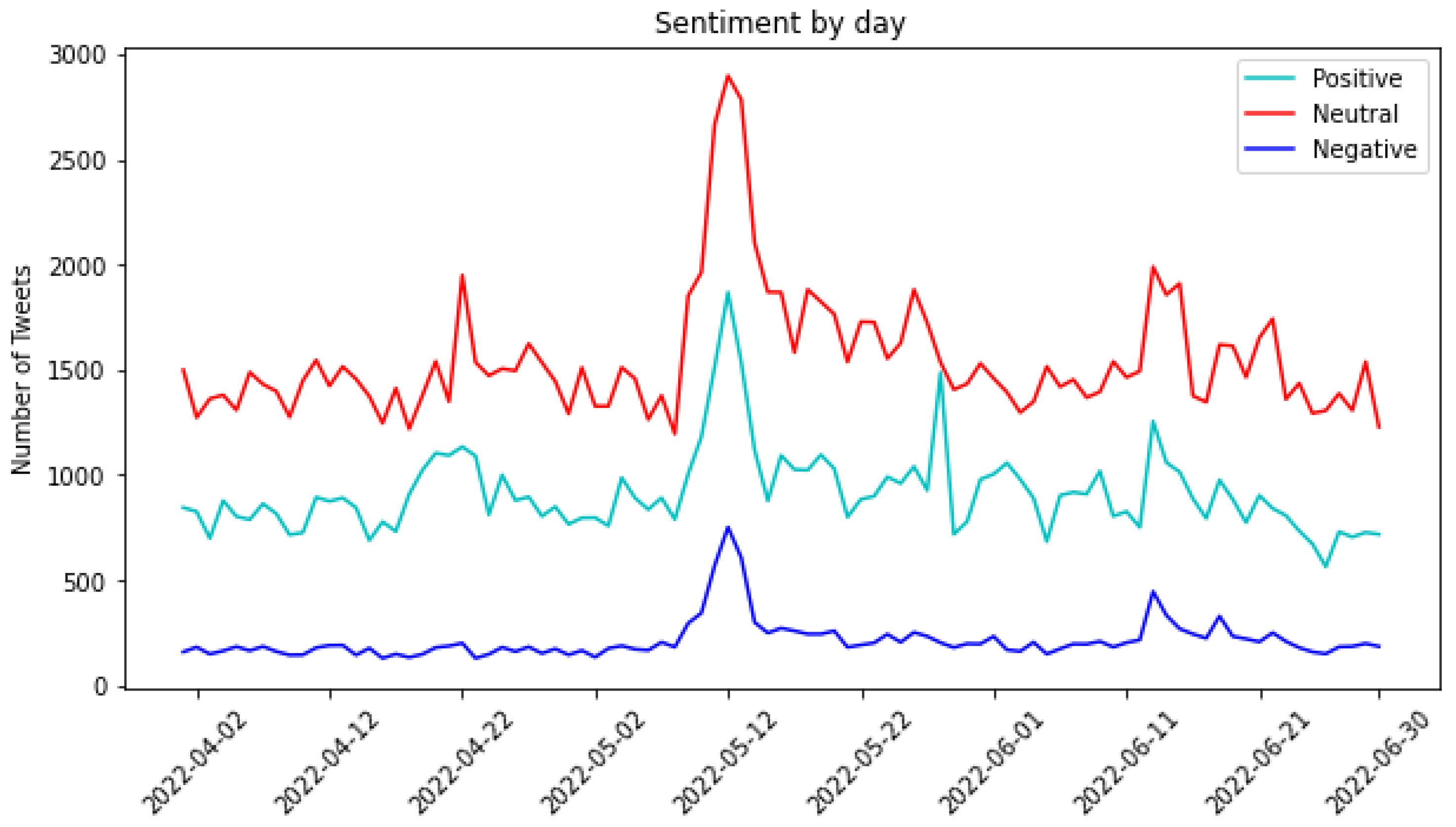 Sensors 24 01270 g004