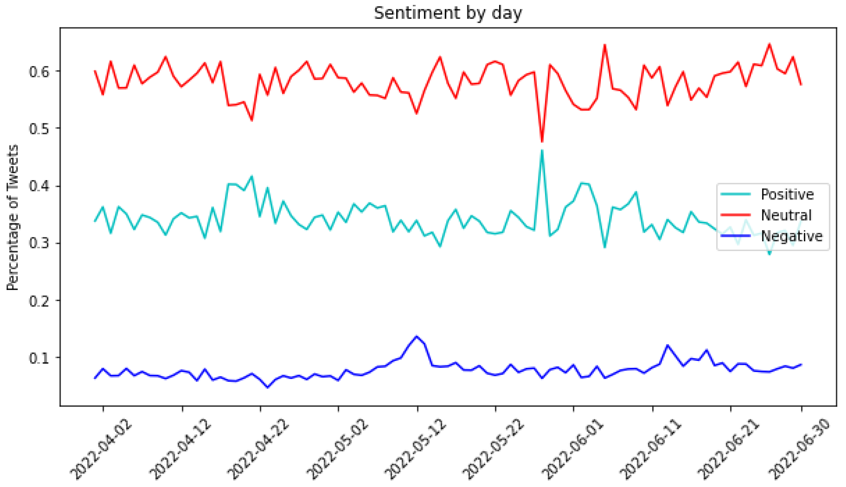 Sensors 24 01270 g005