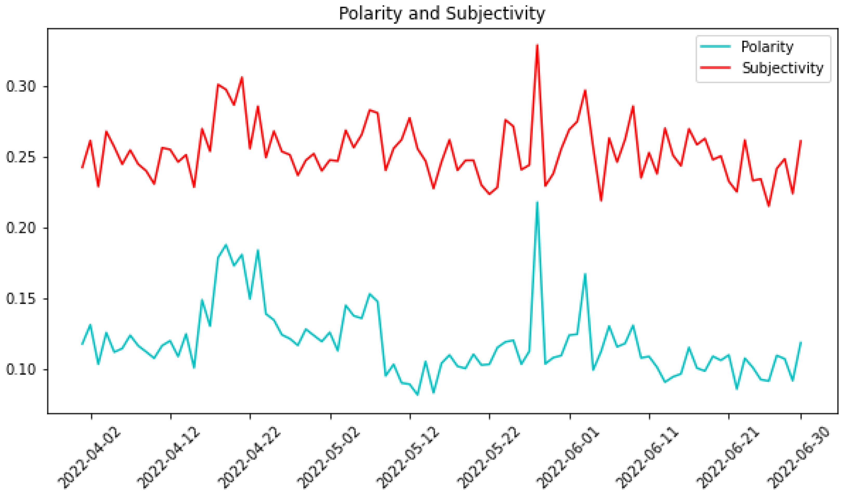 Sensors 24 01270 g006