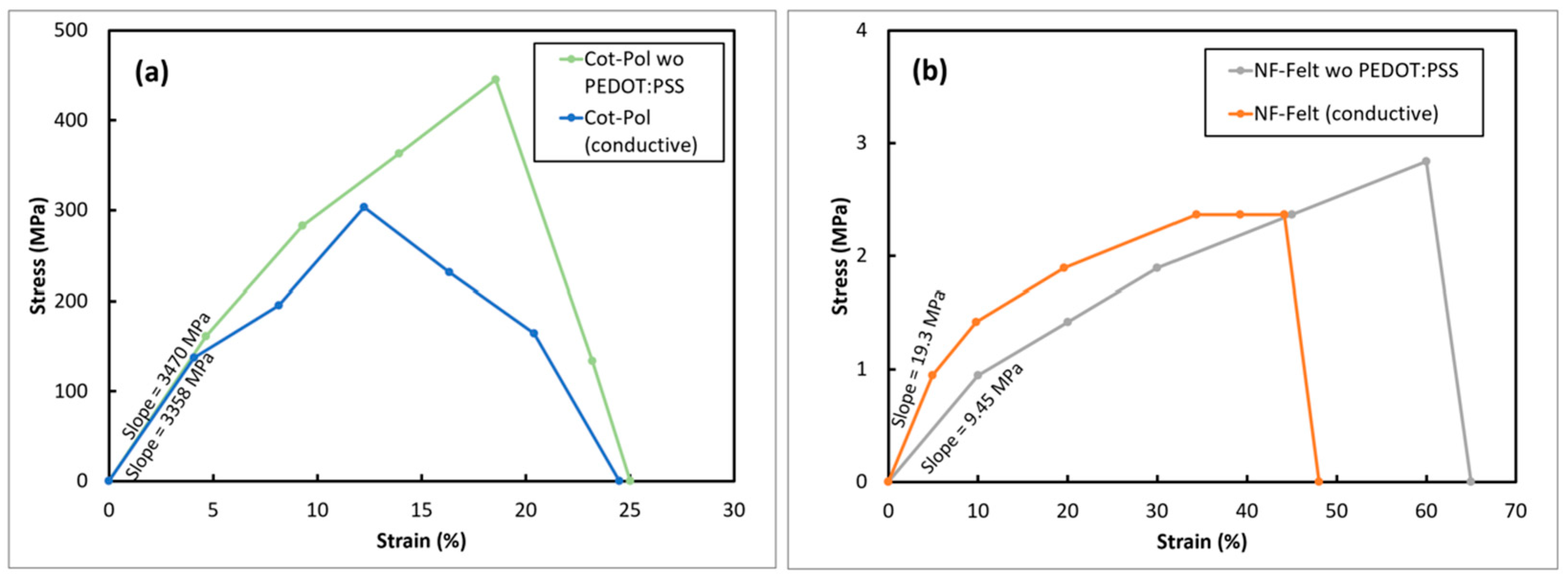 Sensors 24 01283 g003