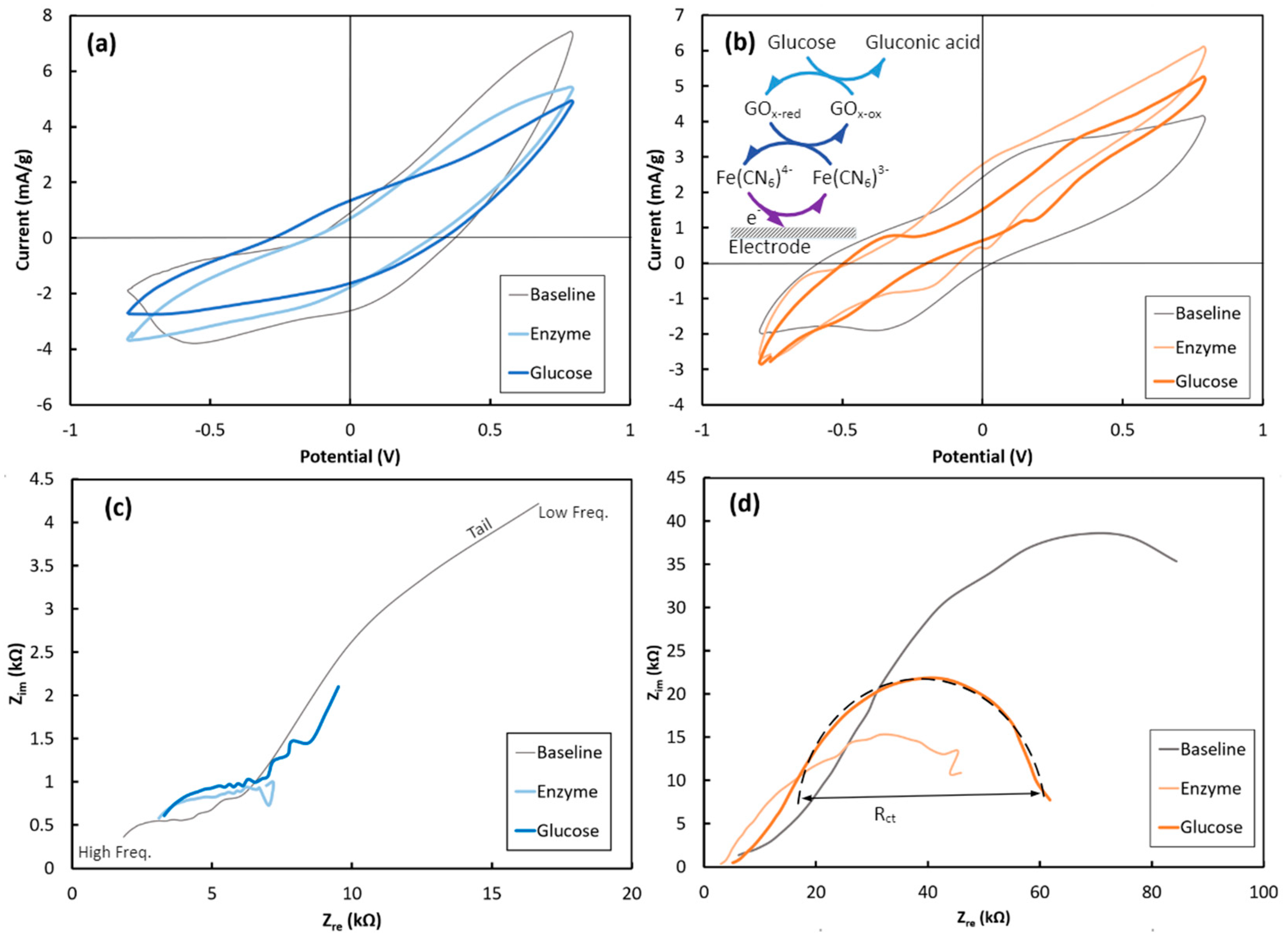 Sensors 24 01283 g004