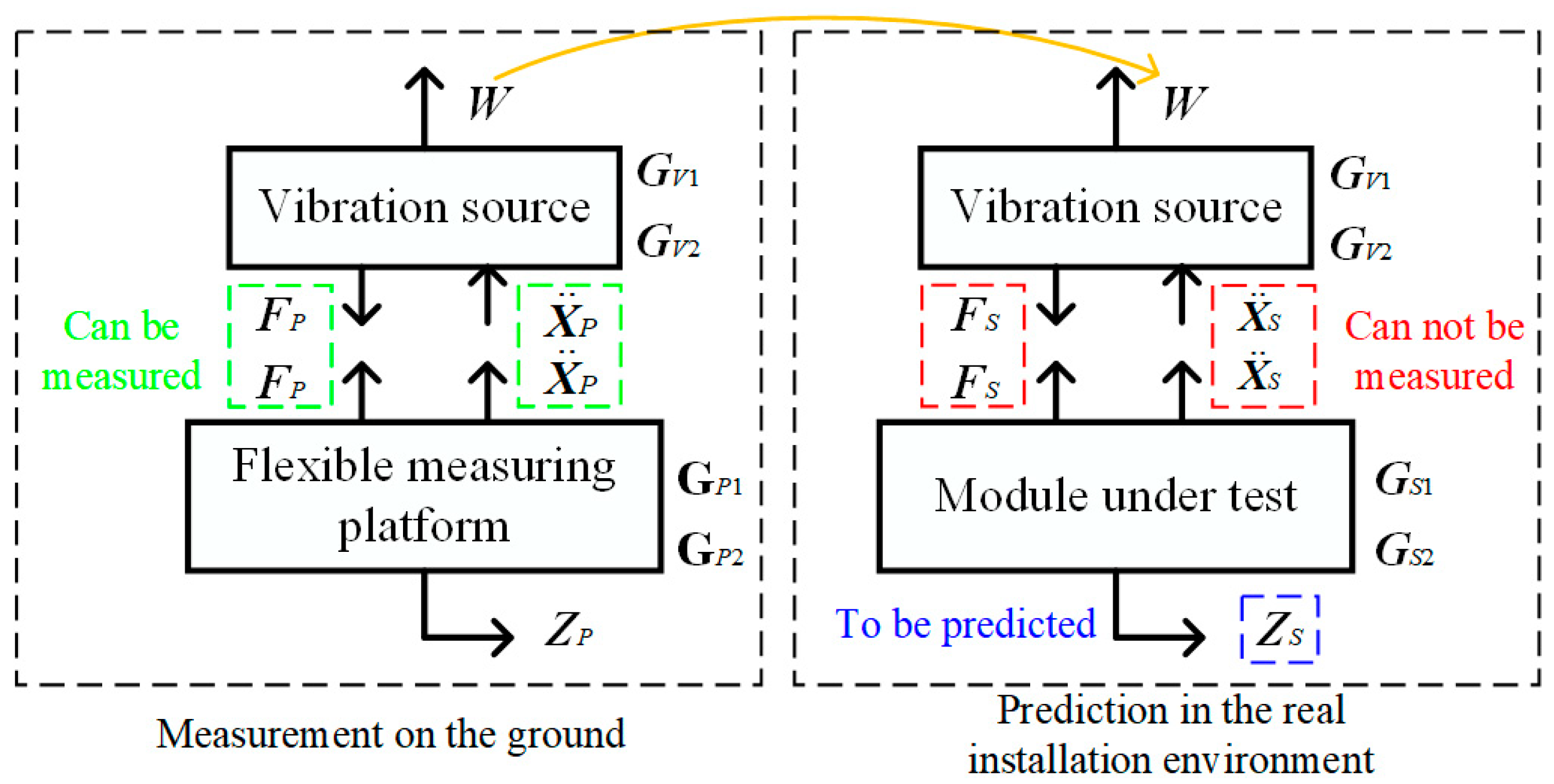 Sensors 24 01284 g001