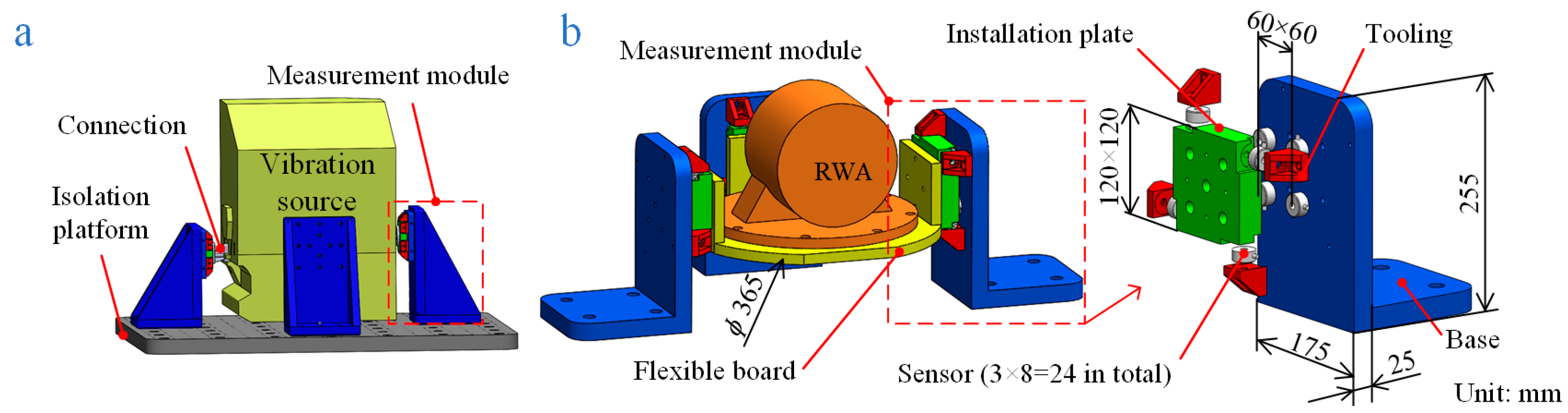 Sensors 24 01284 g002