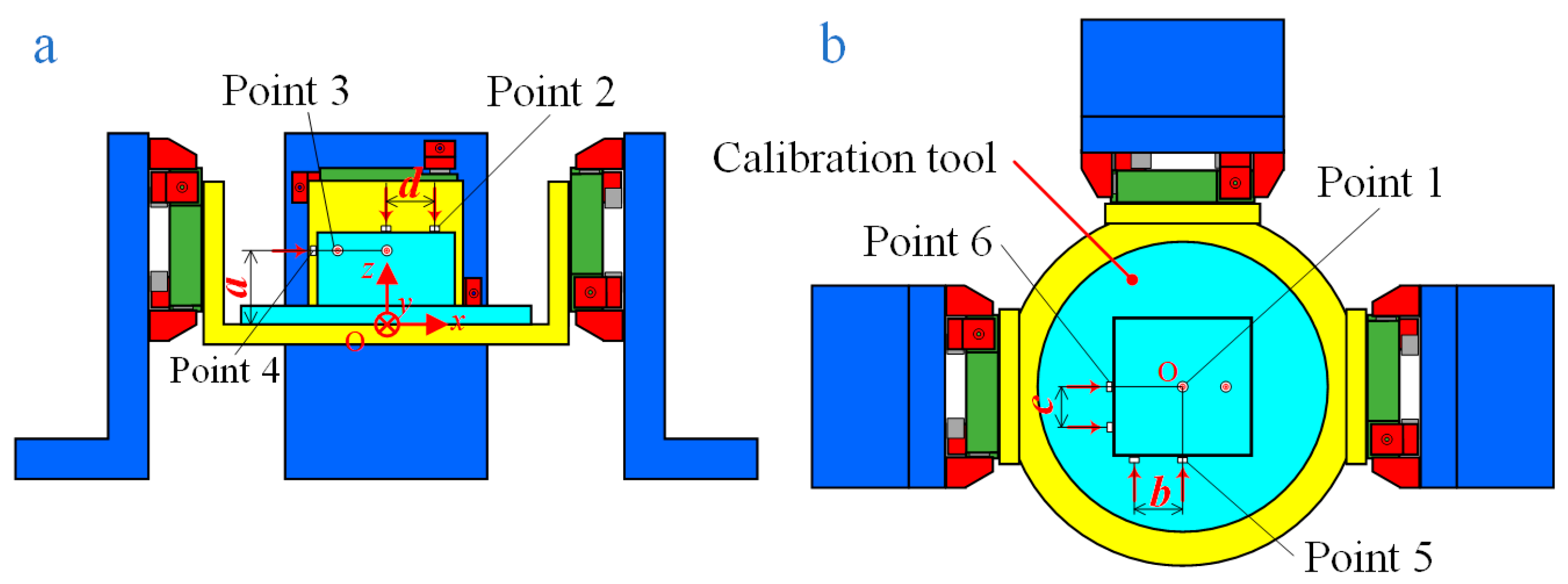 Sensors 24 01284 g004