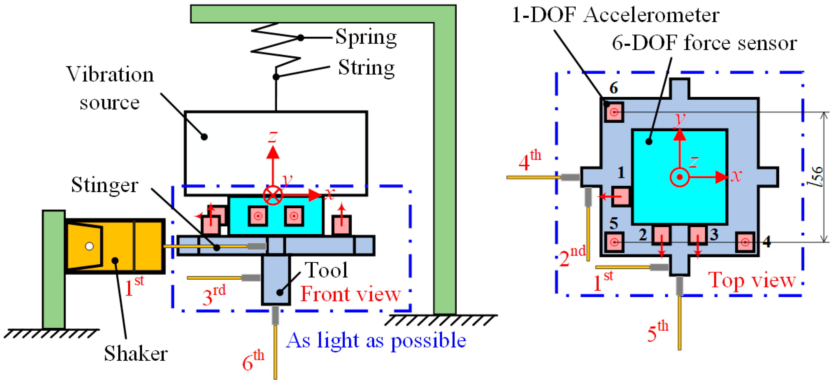 Sensors 24 01284 g005