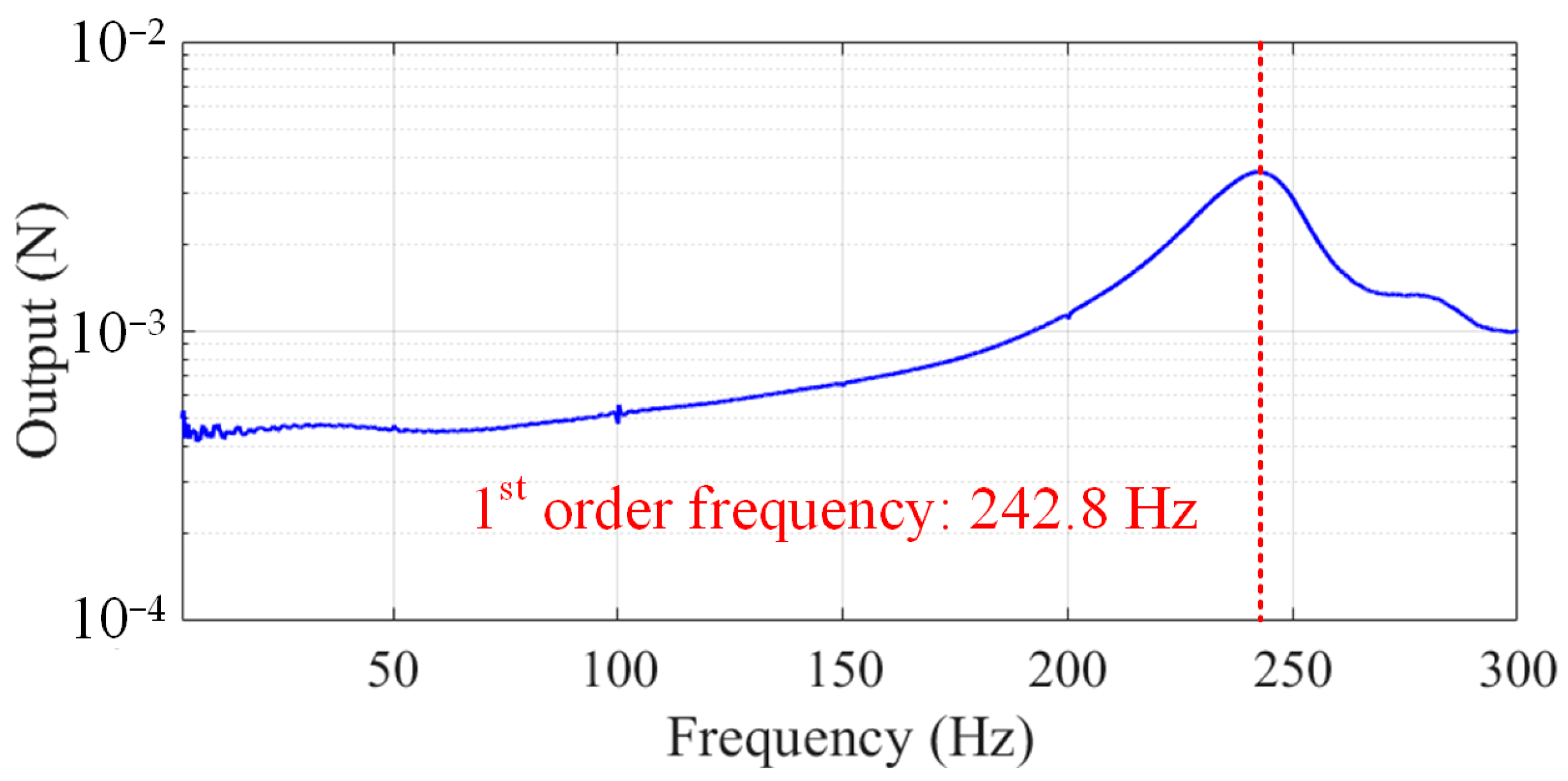 Sensors 24 01284 g008