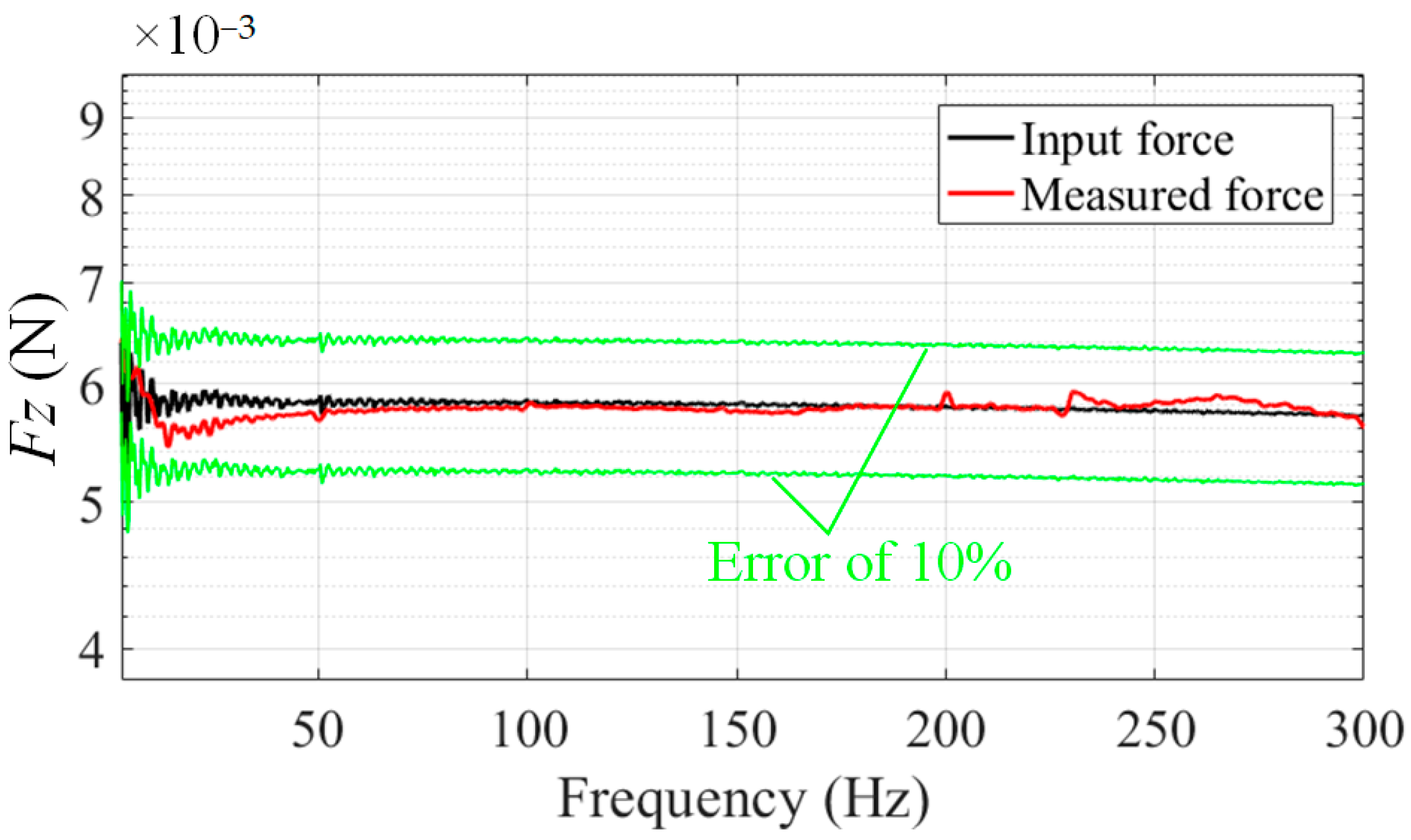 Sensors 24 01284 g009