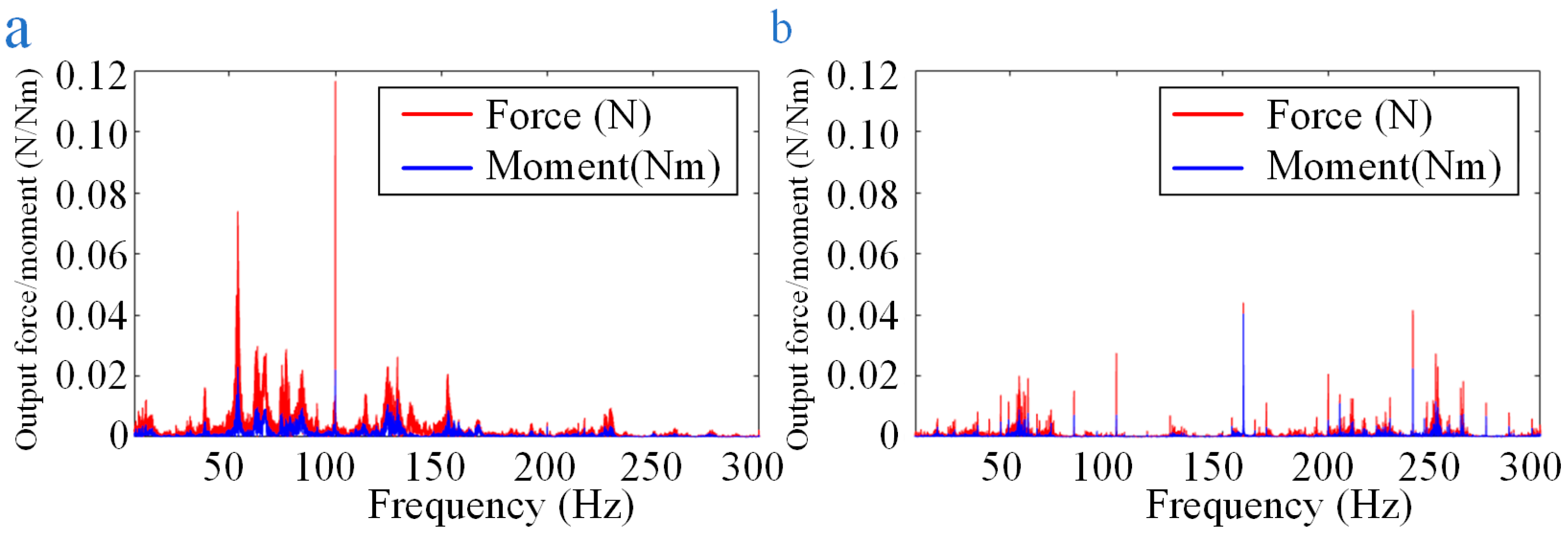Sensors 24 01284 g016