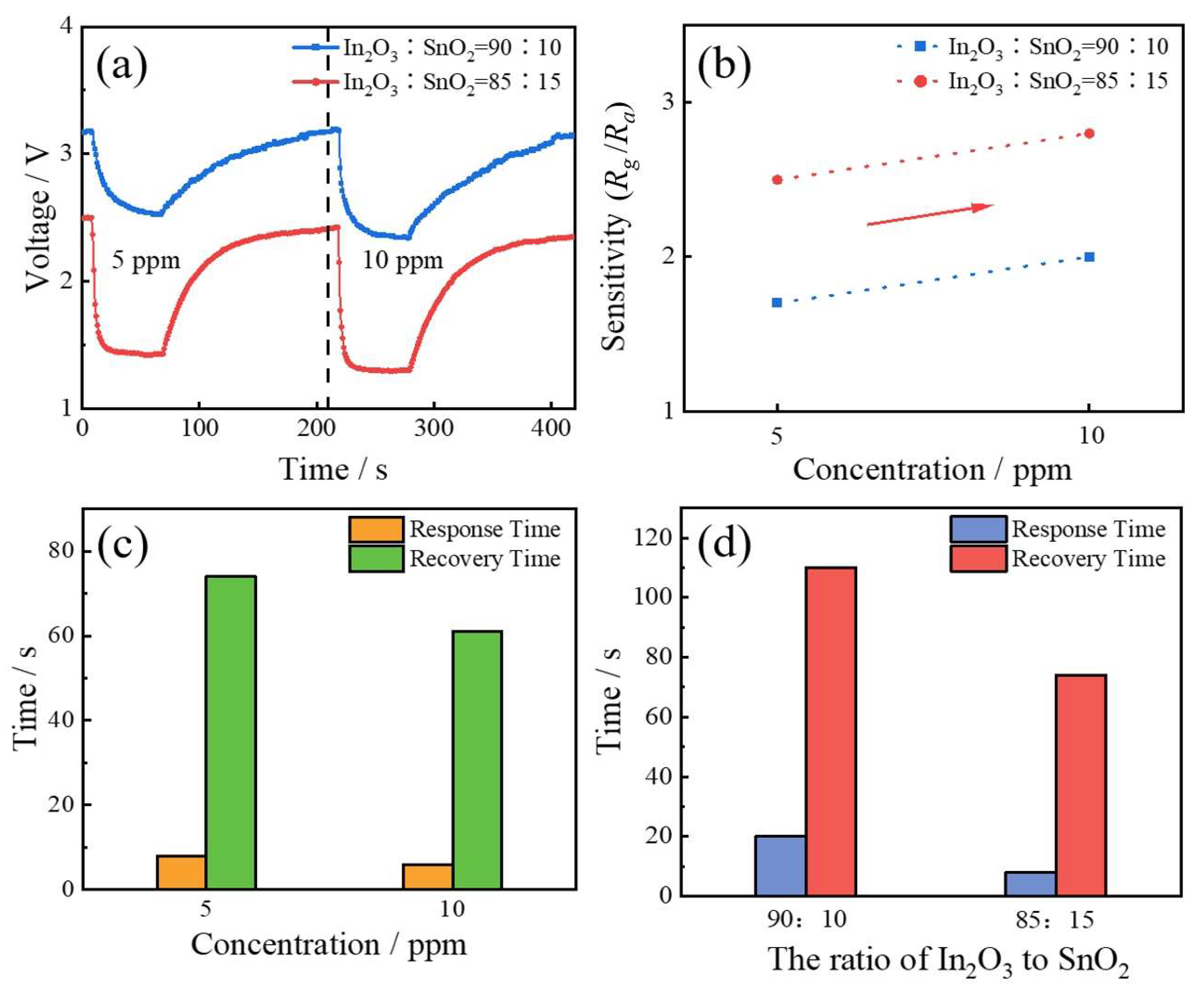 Sensors 24 01286 g002