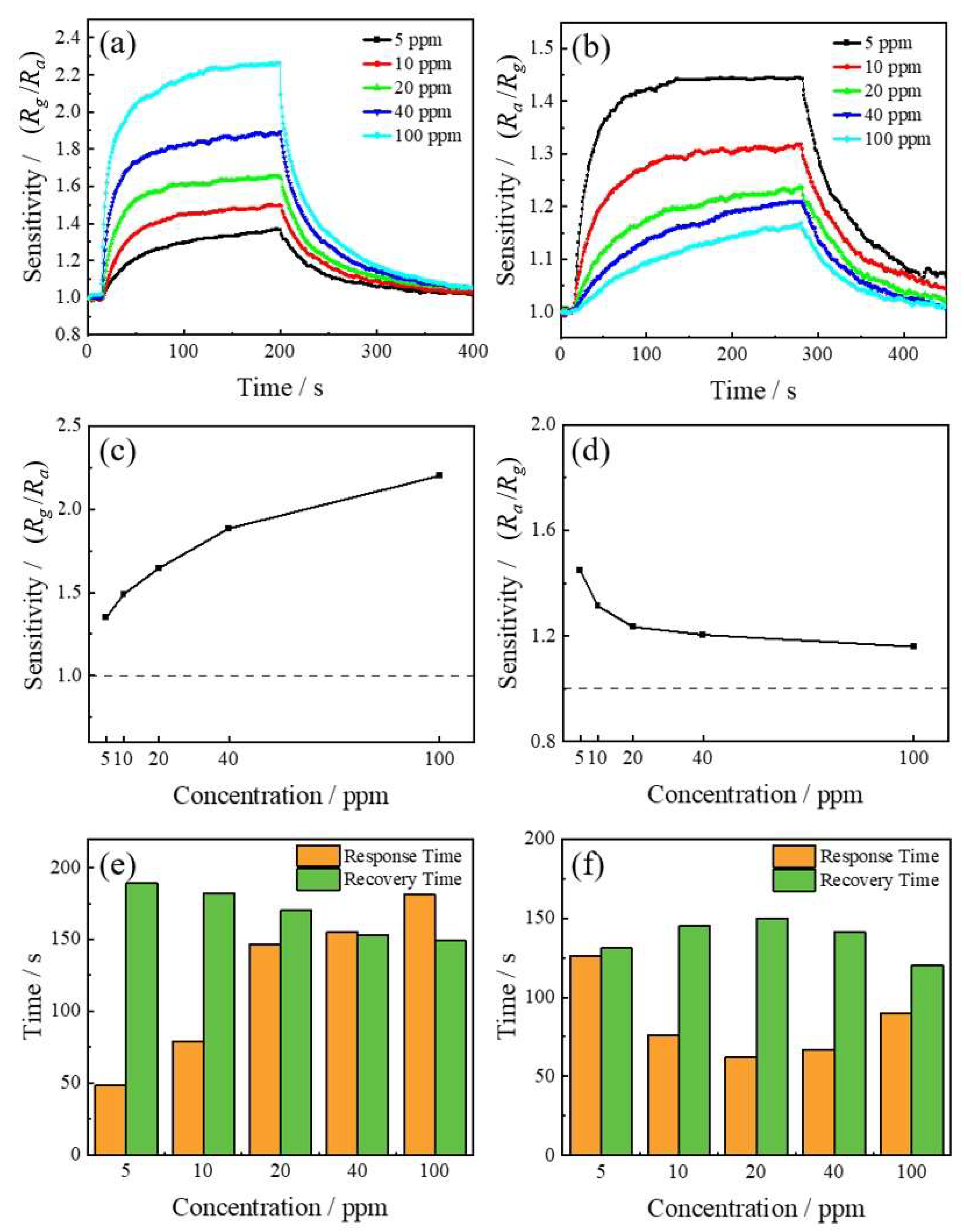 Sensors 24 01286 g004