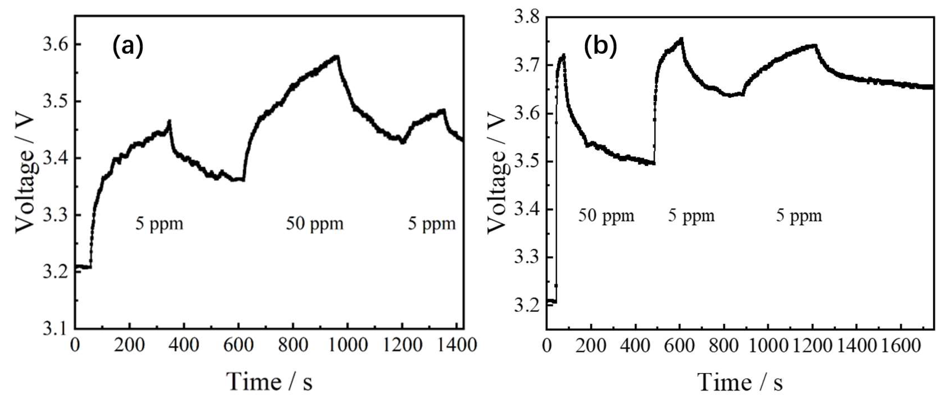 Sensors 24 01286 g007