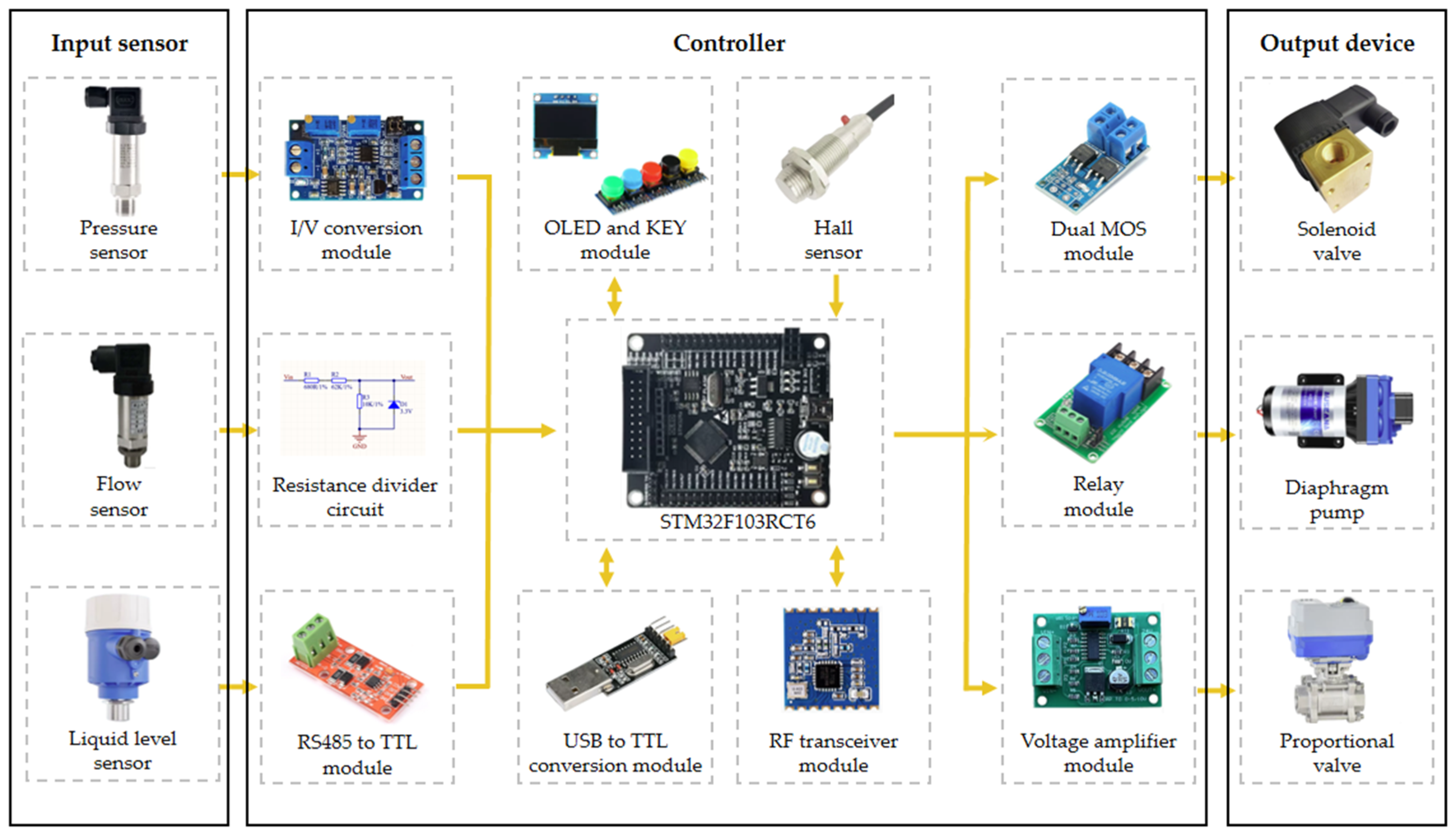 Sensors 24 01287 g002