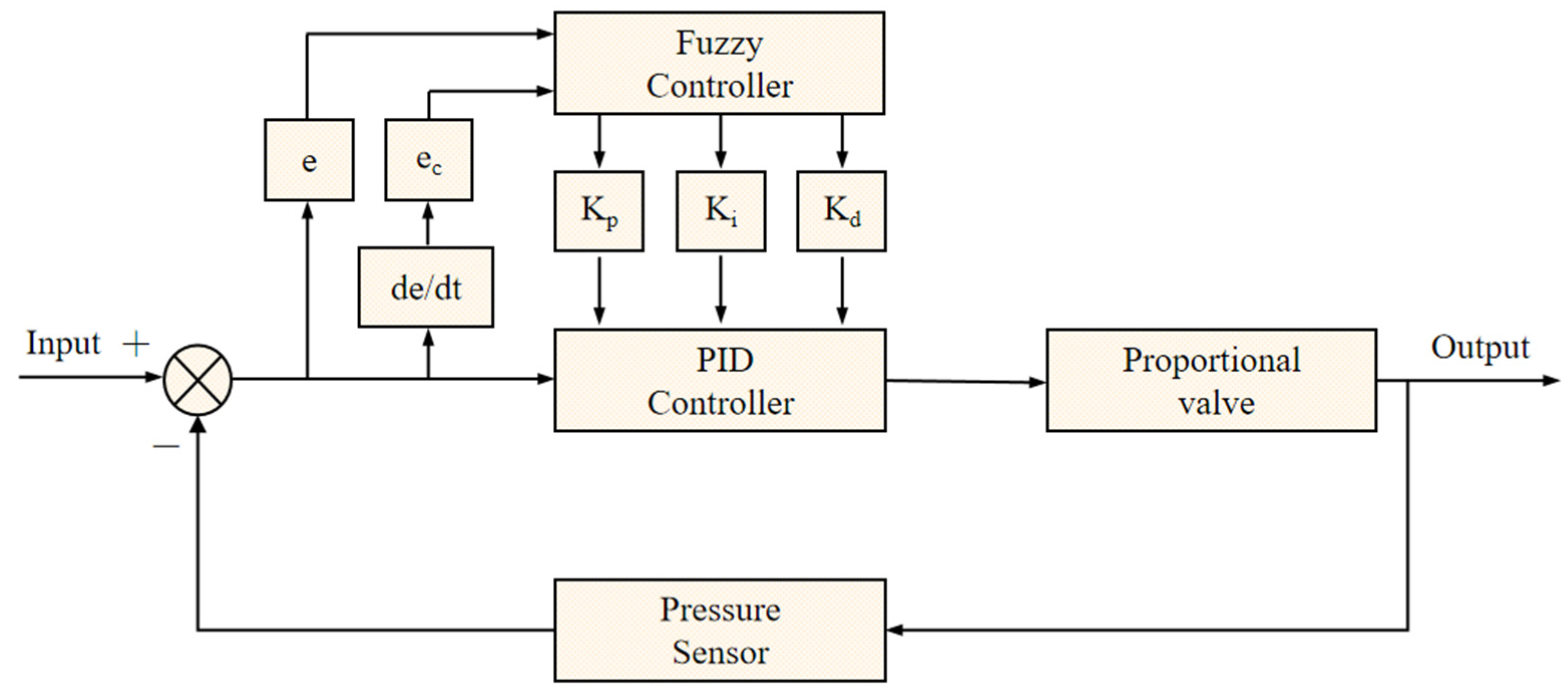 Sensors 24 01287 g003