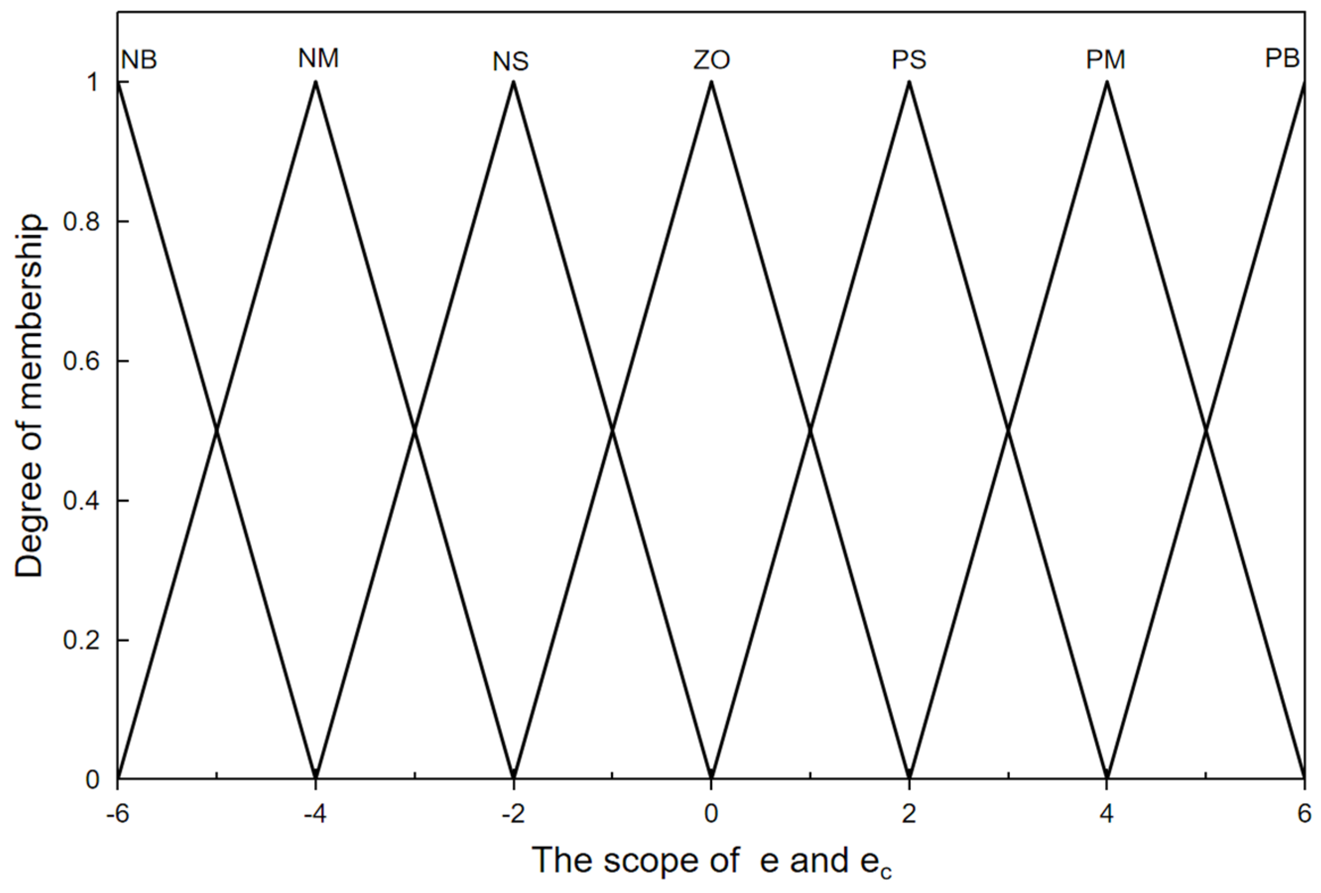Sensors 24 01287 g004