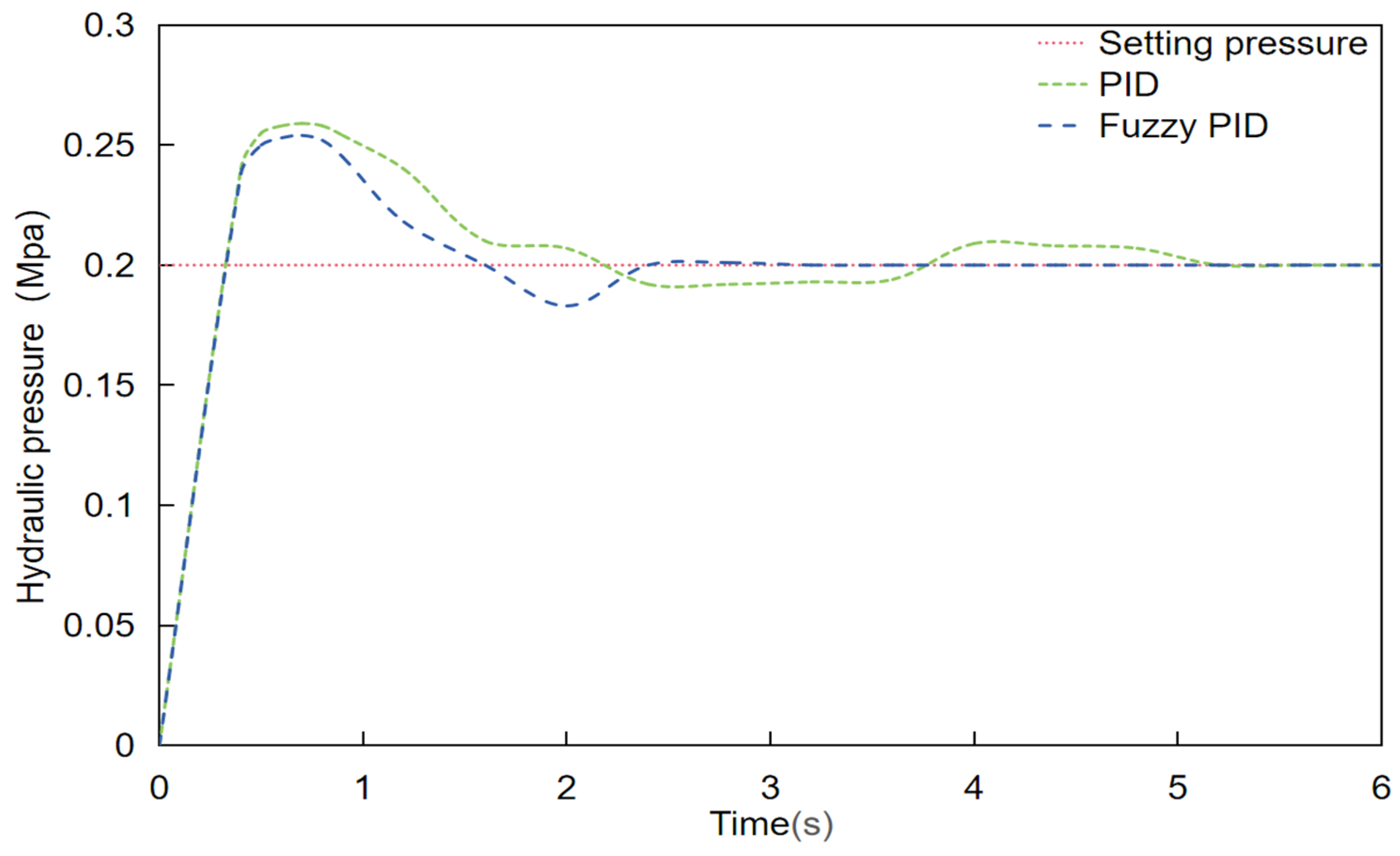 Sensors 24 01287 g007