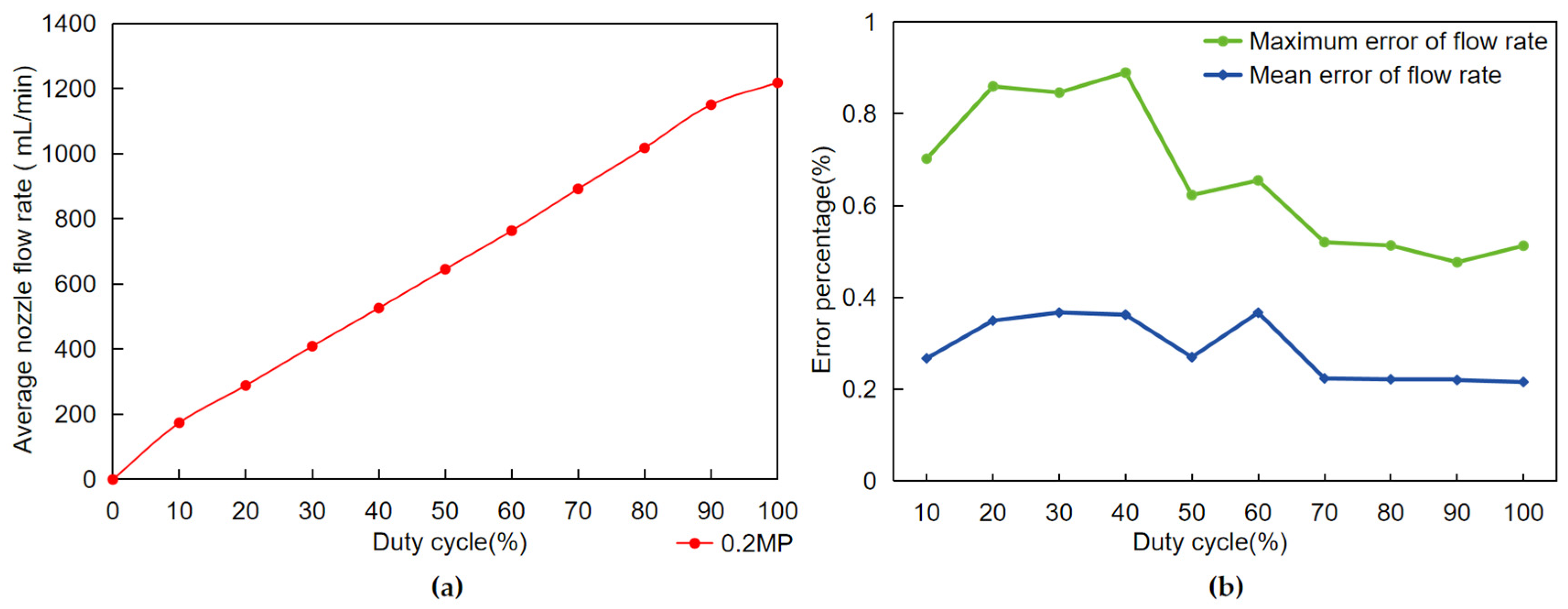Sensors 24 01287 g009