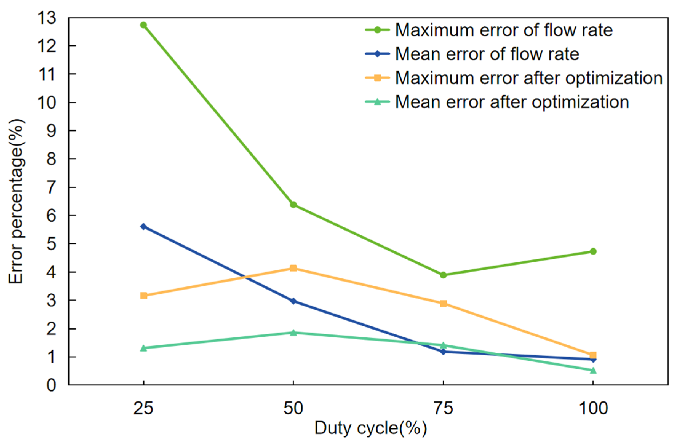 Sensors 24 01287 g010
