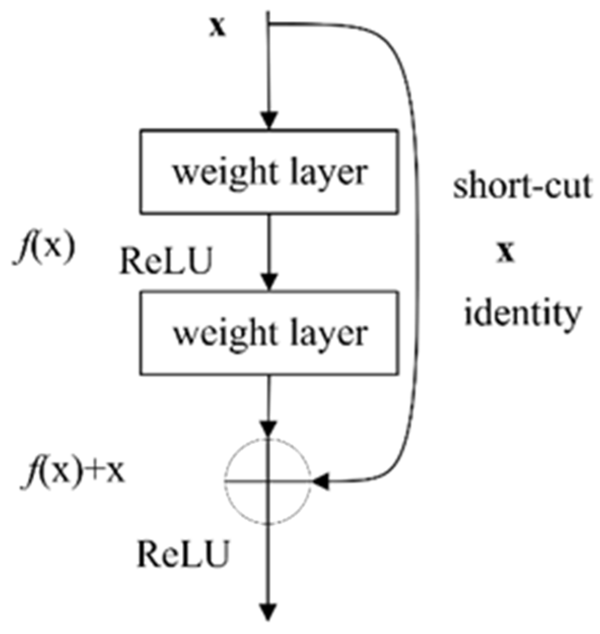 Sensors 24 01290 g003