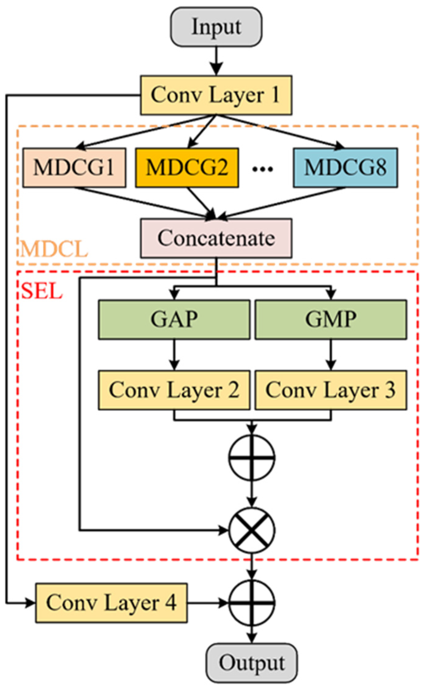 Sensors 24 01290 g004