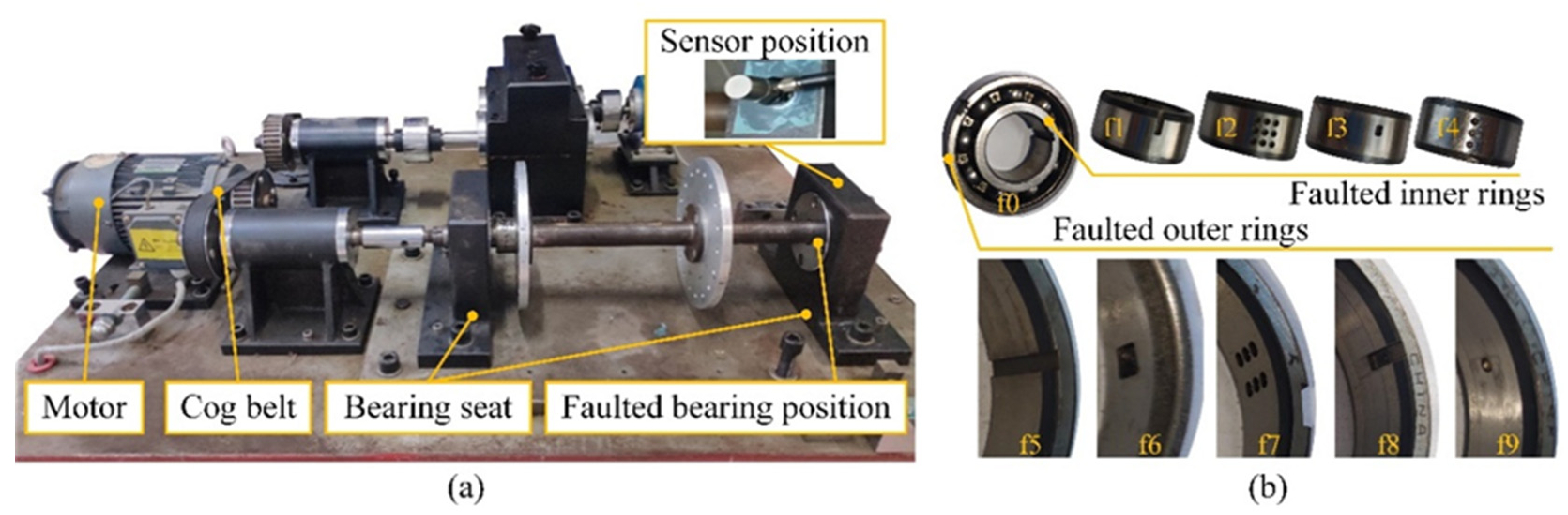 Sensors 24 01290 g007