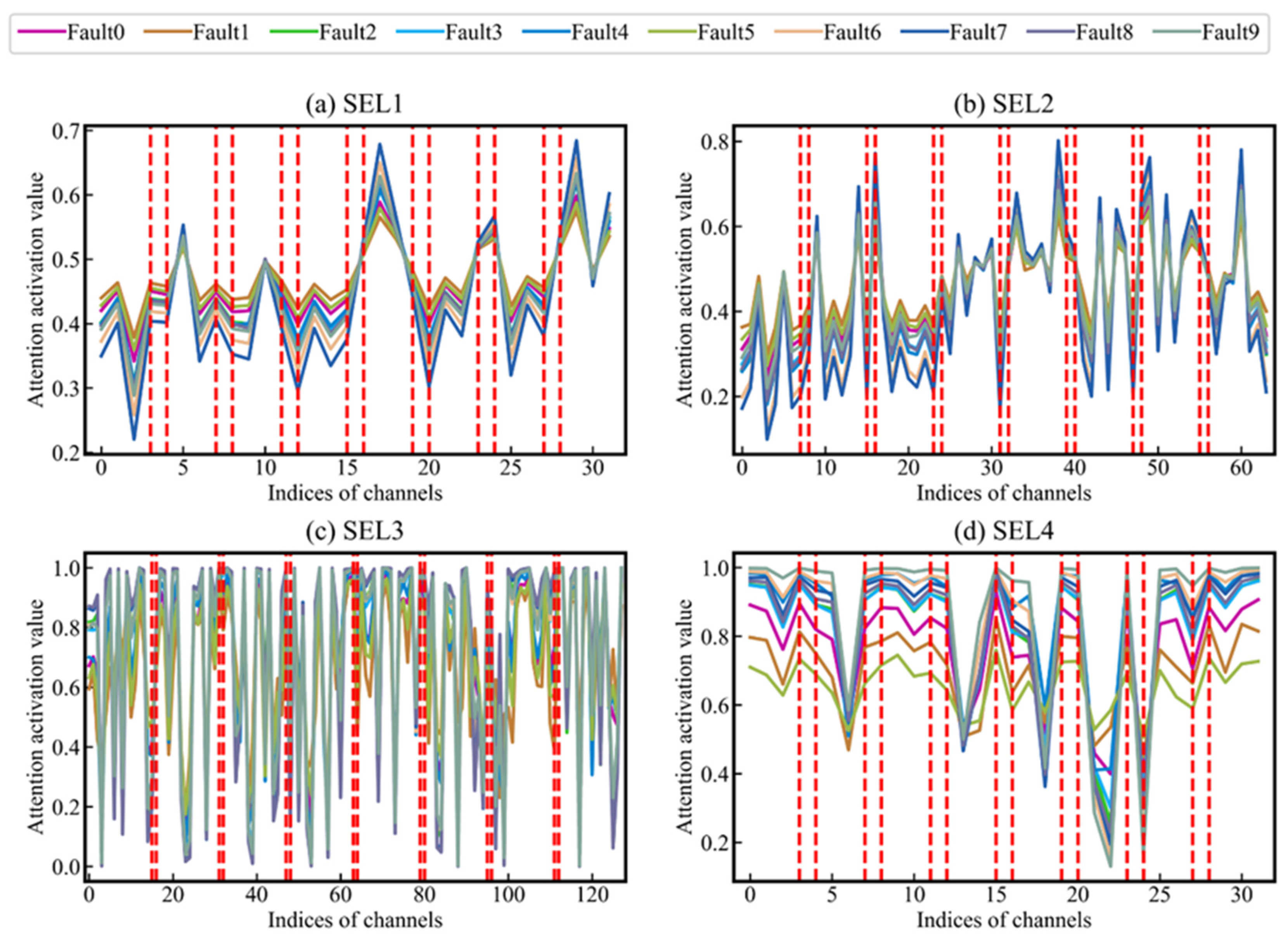 Sensors 24 01290 g011