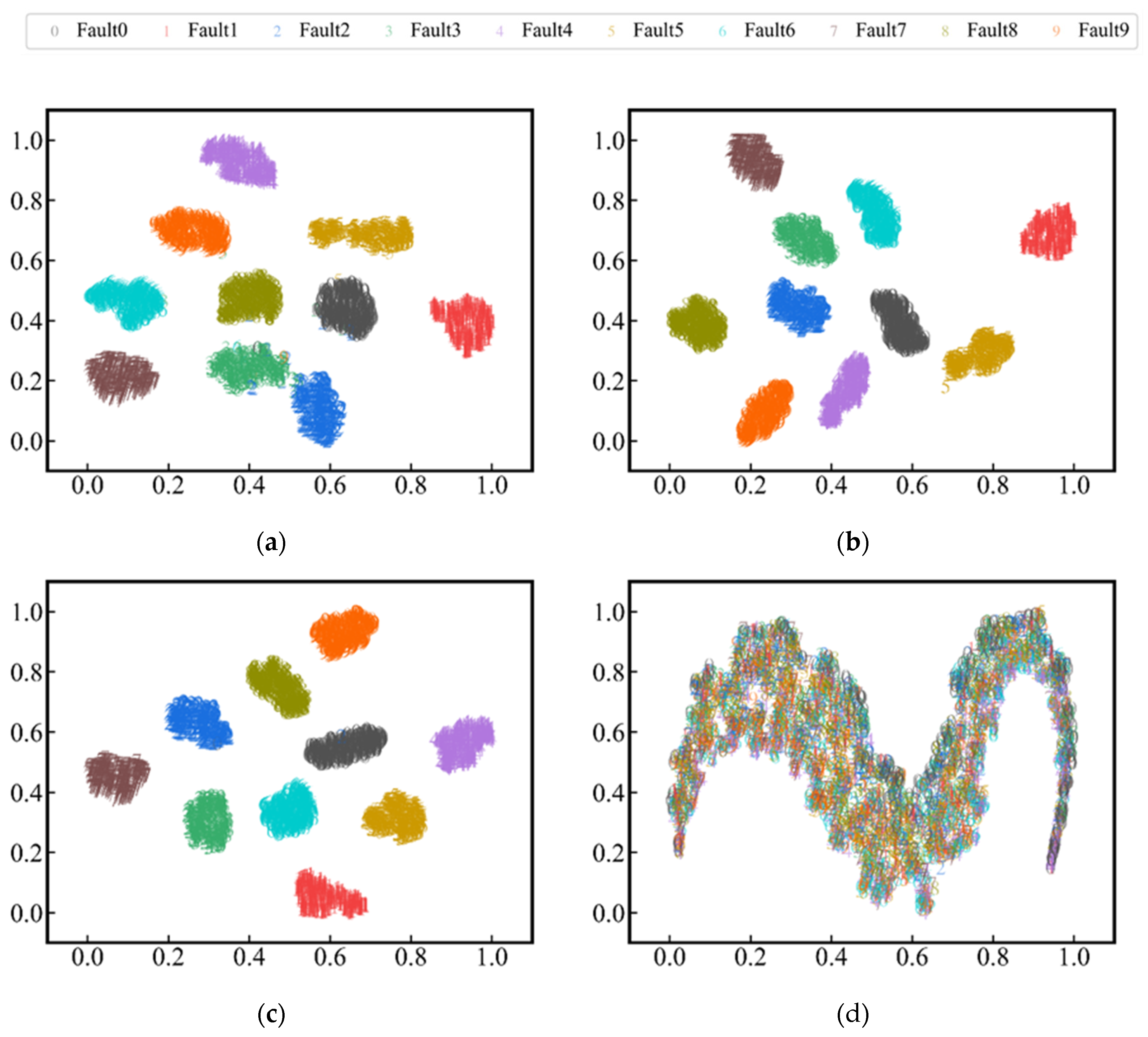 Sensors 24 01290 g014