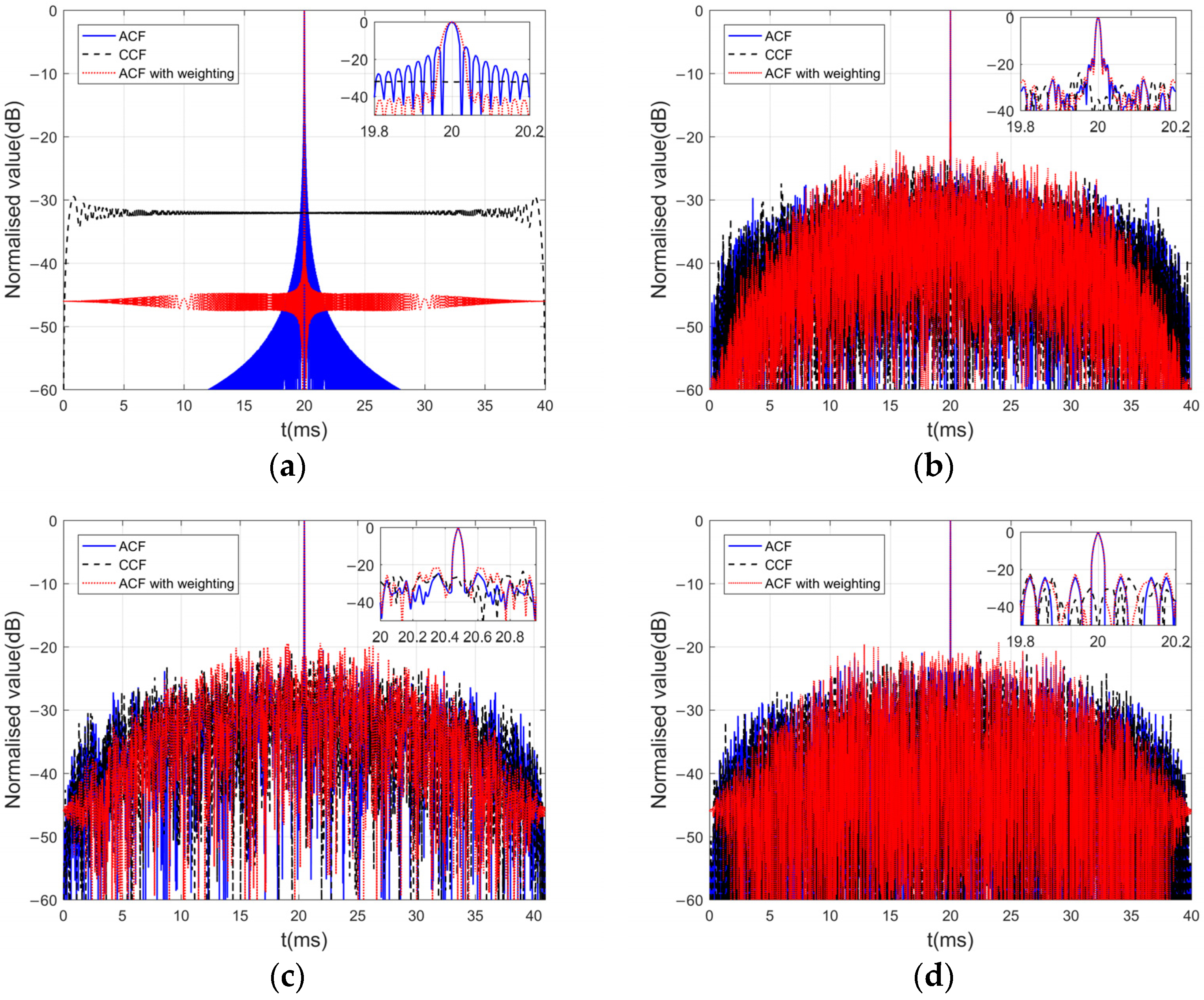 Sensors 24 01296 g003