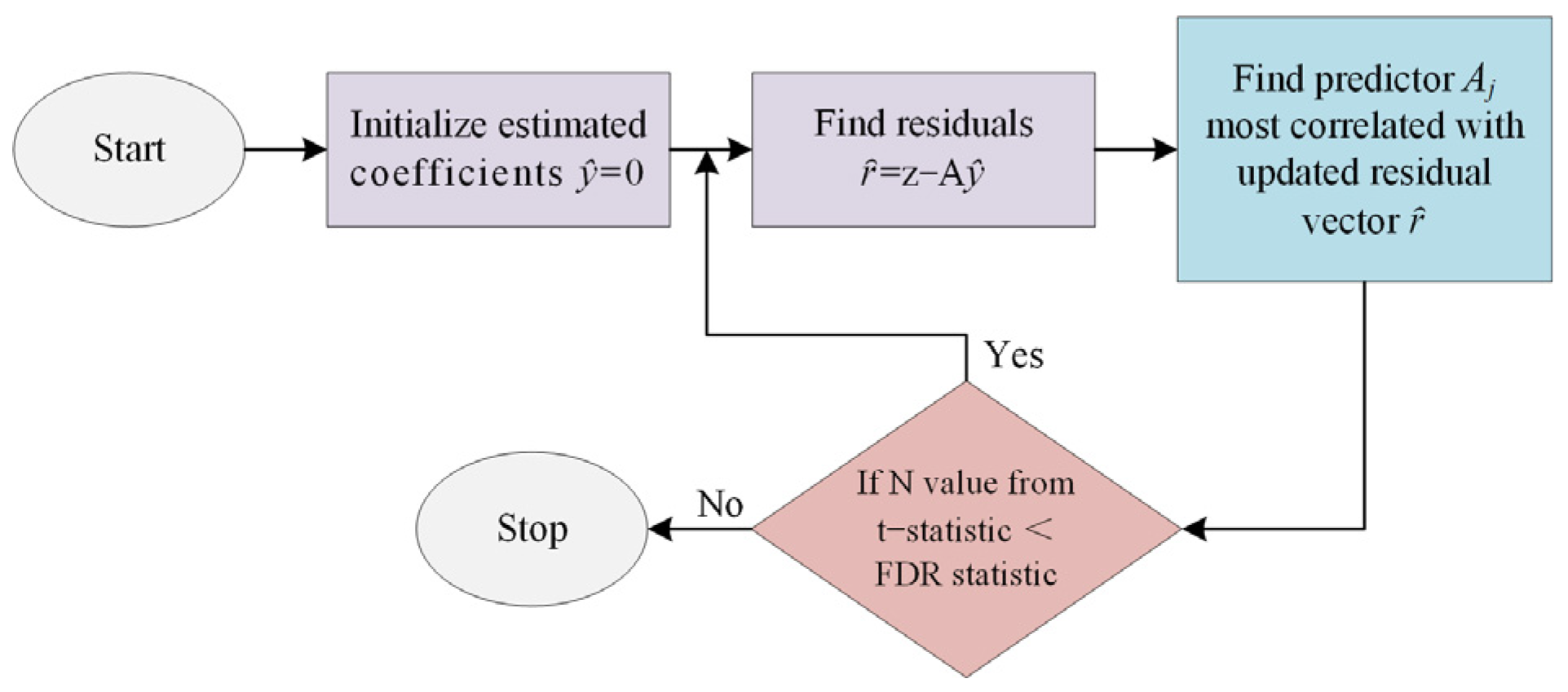 Sensors 24 01296 g005