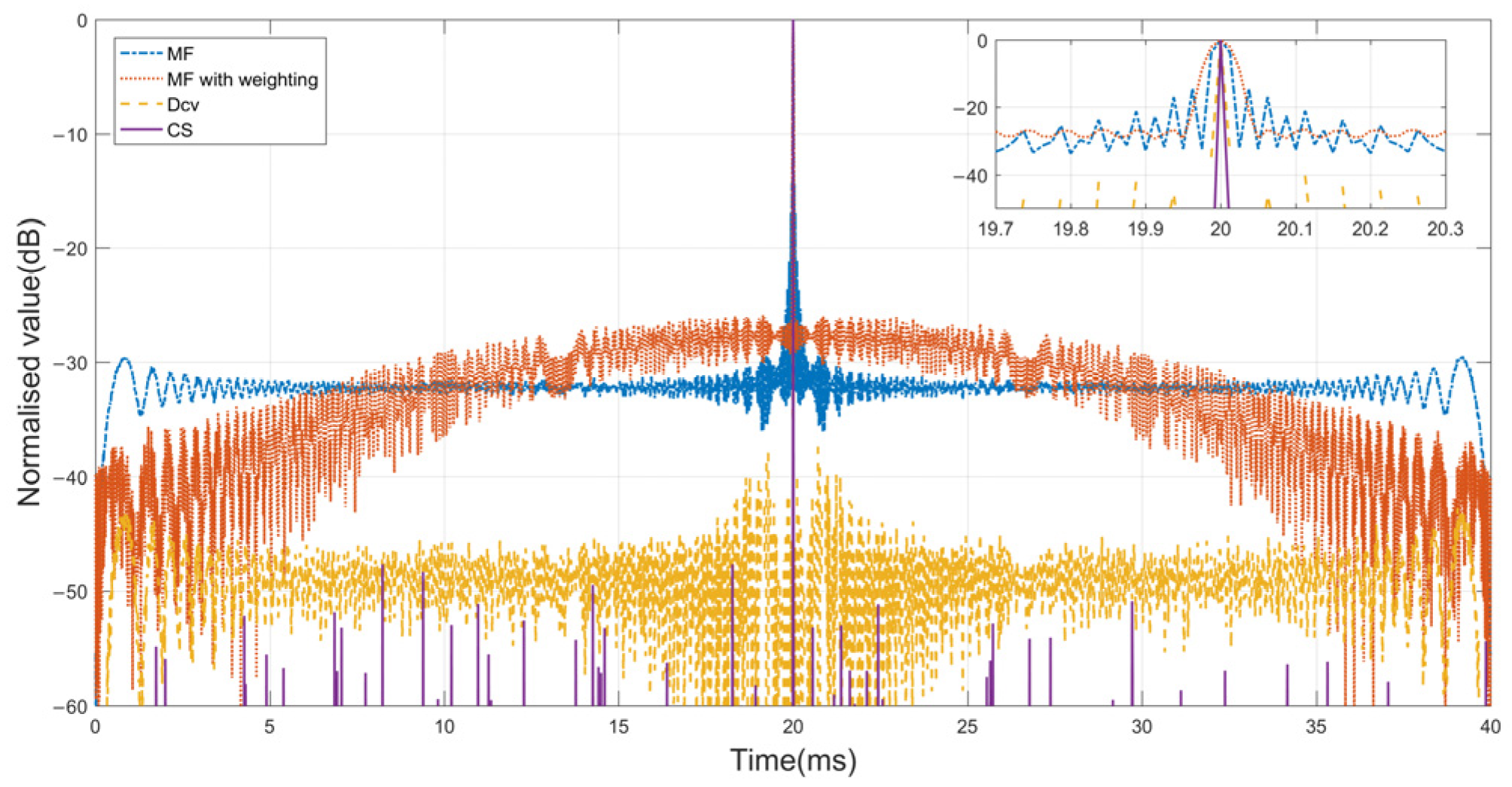 Sensors 24 01296 g006