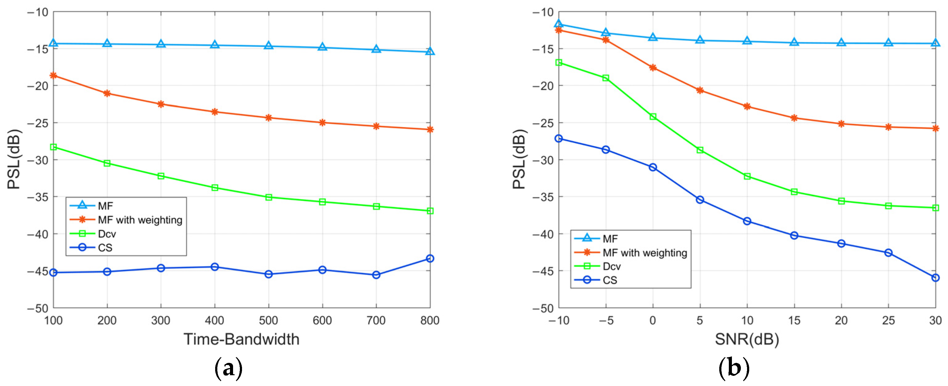 Sensors 24 01296 g007