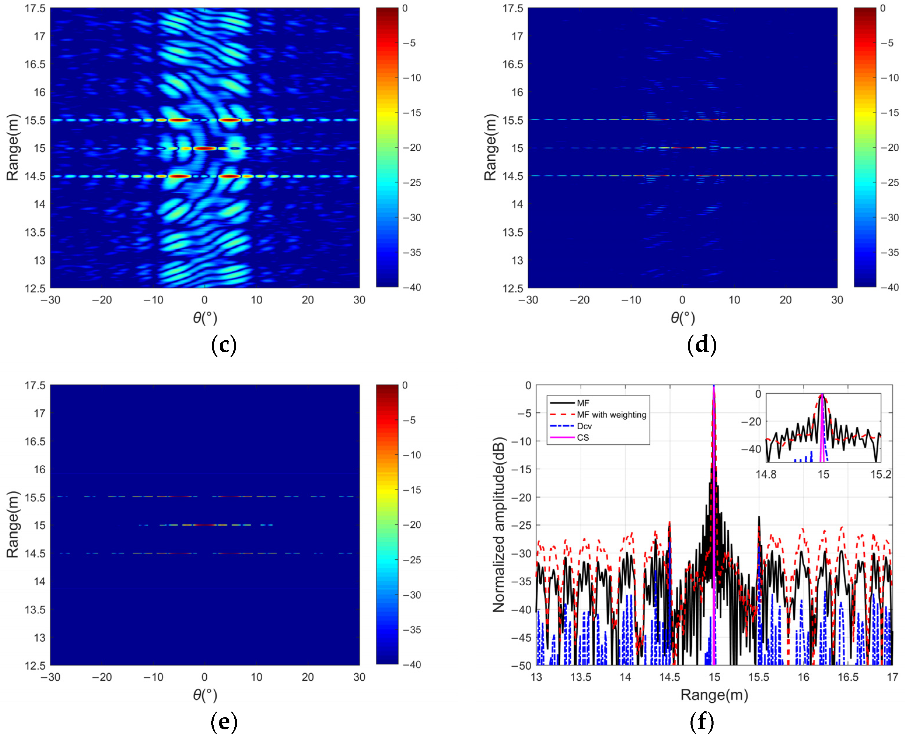 Sensors 24 01296 g010b