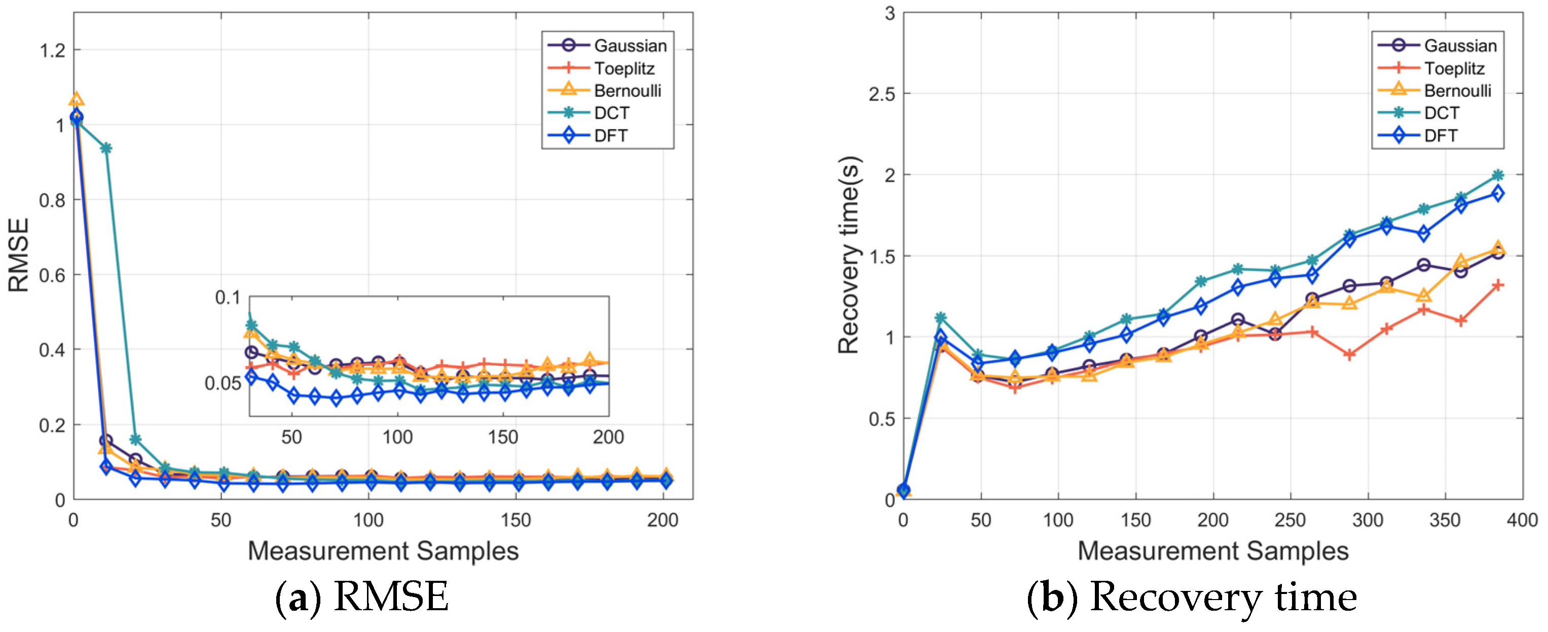 Sensors 24 01296 g012