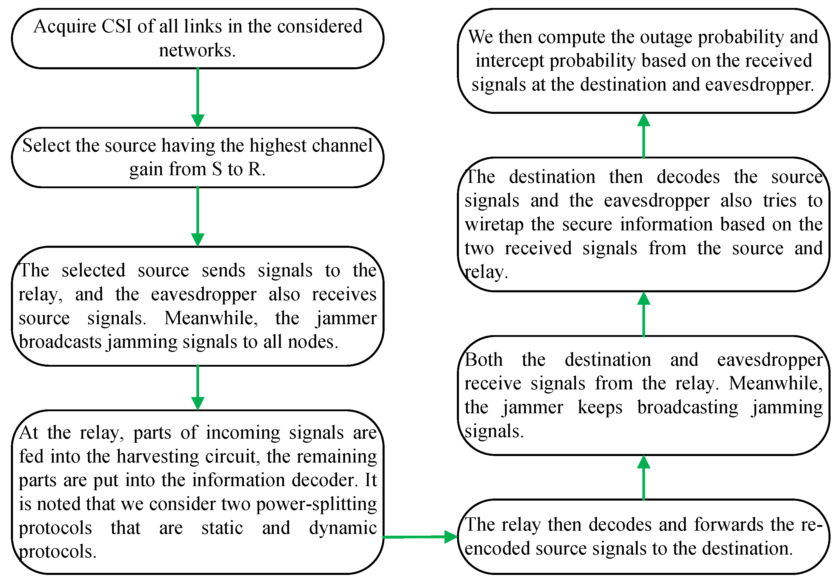 Sensors 24 01300 g002