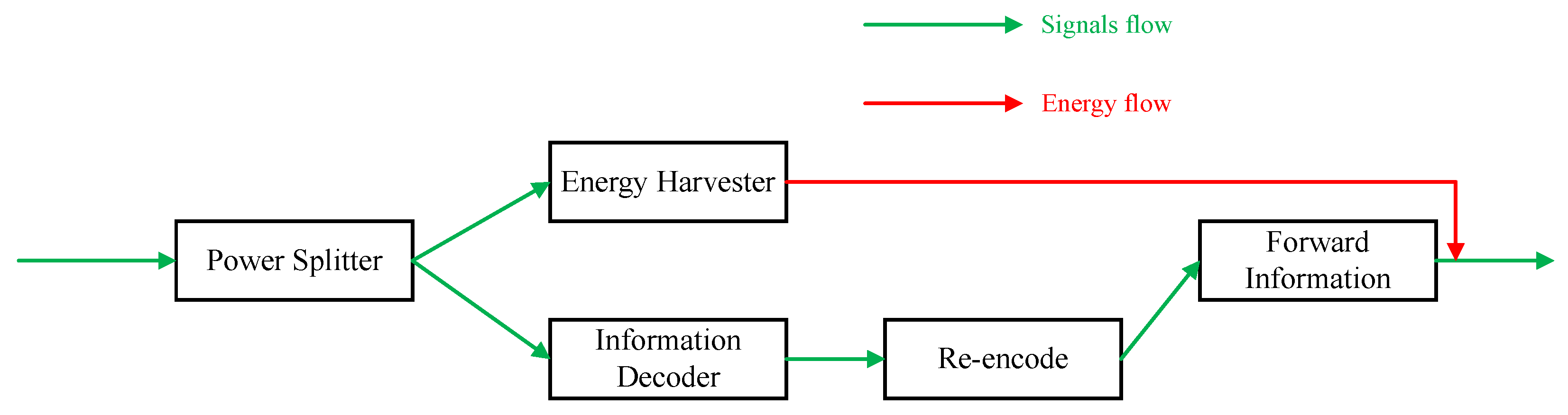 Sensors 24 01300 g004