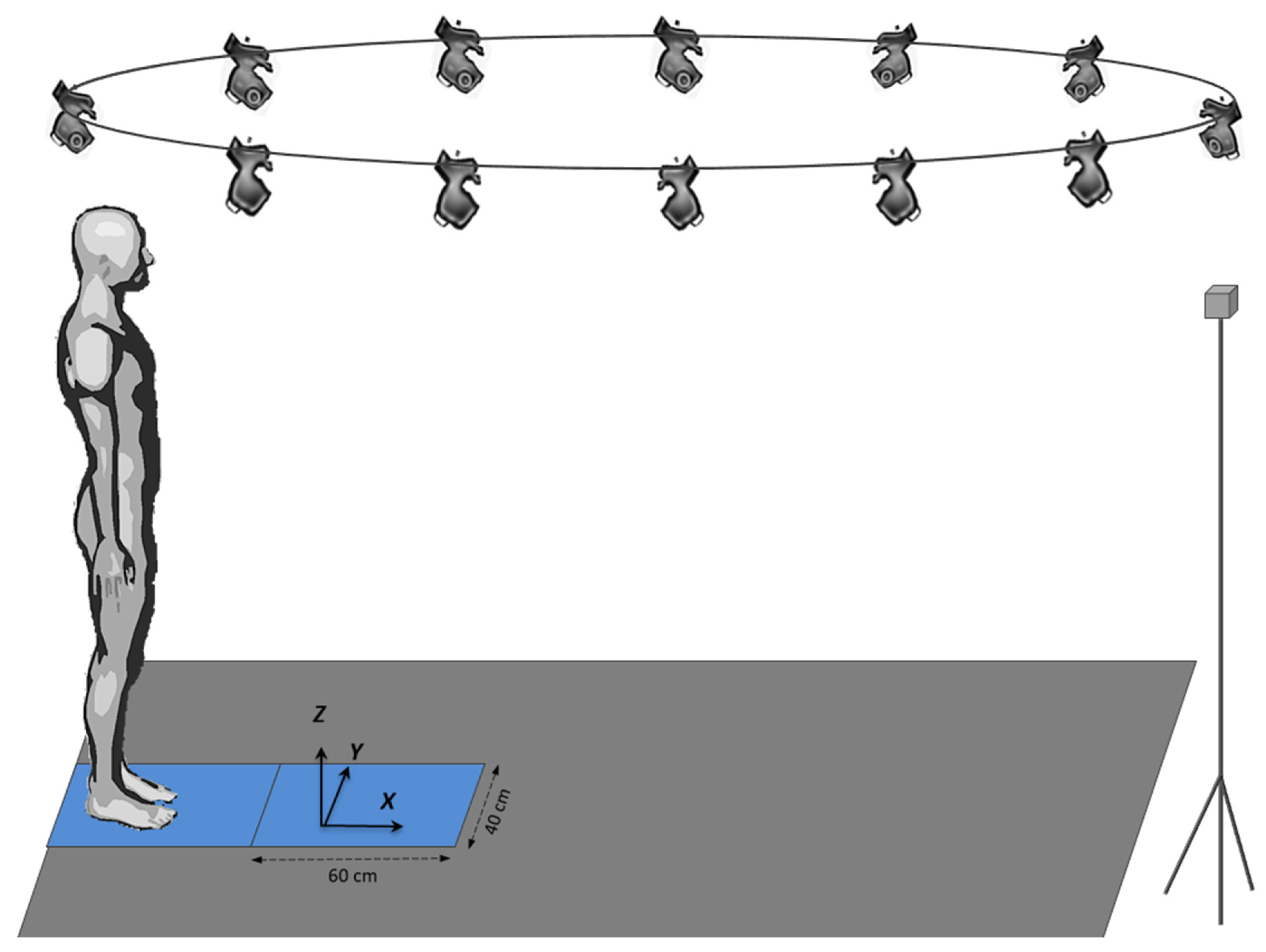 Sensors 24 01302 g001