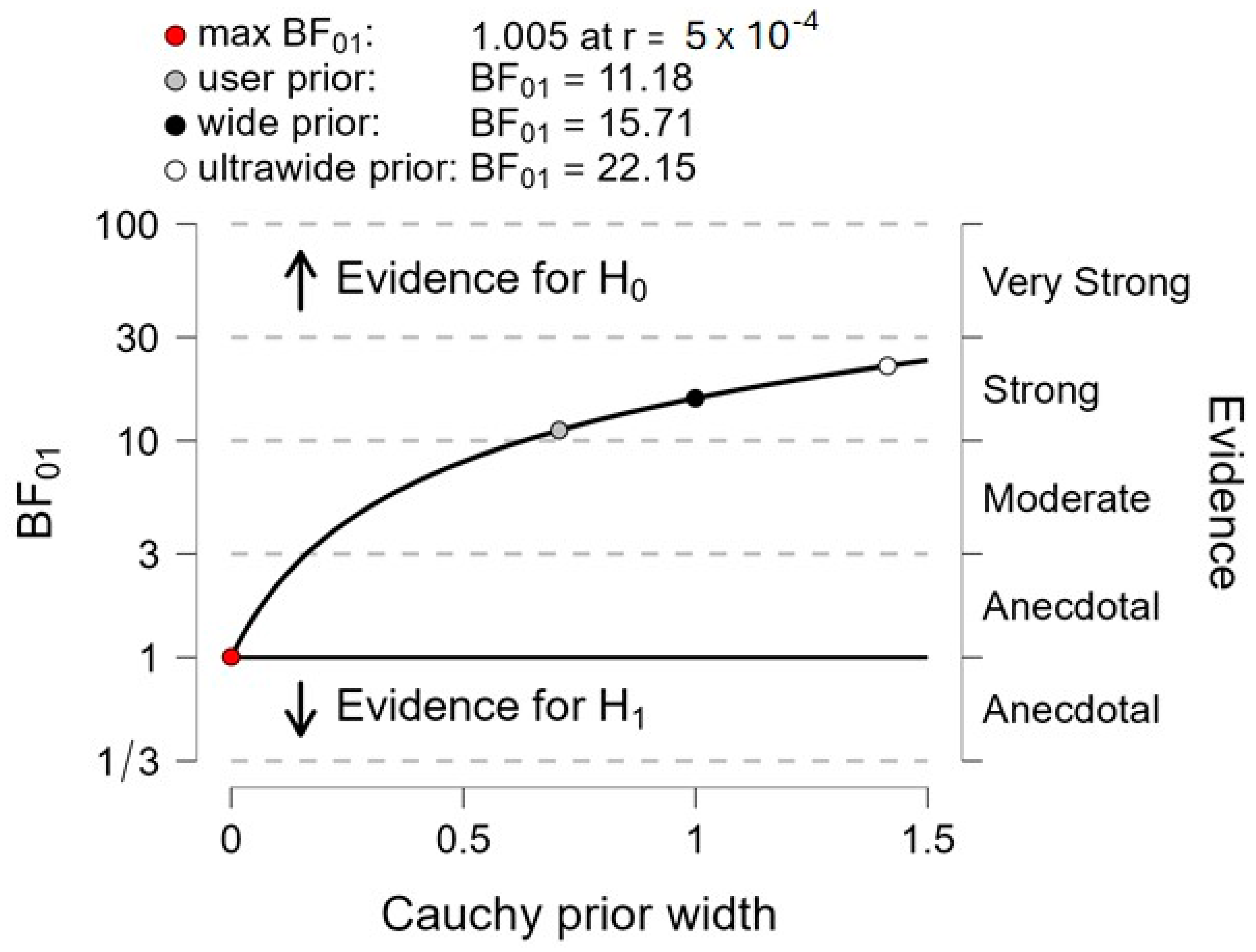 Sensors 24 01302 g006