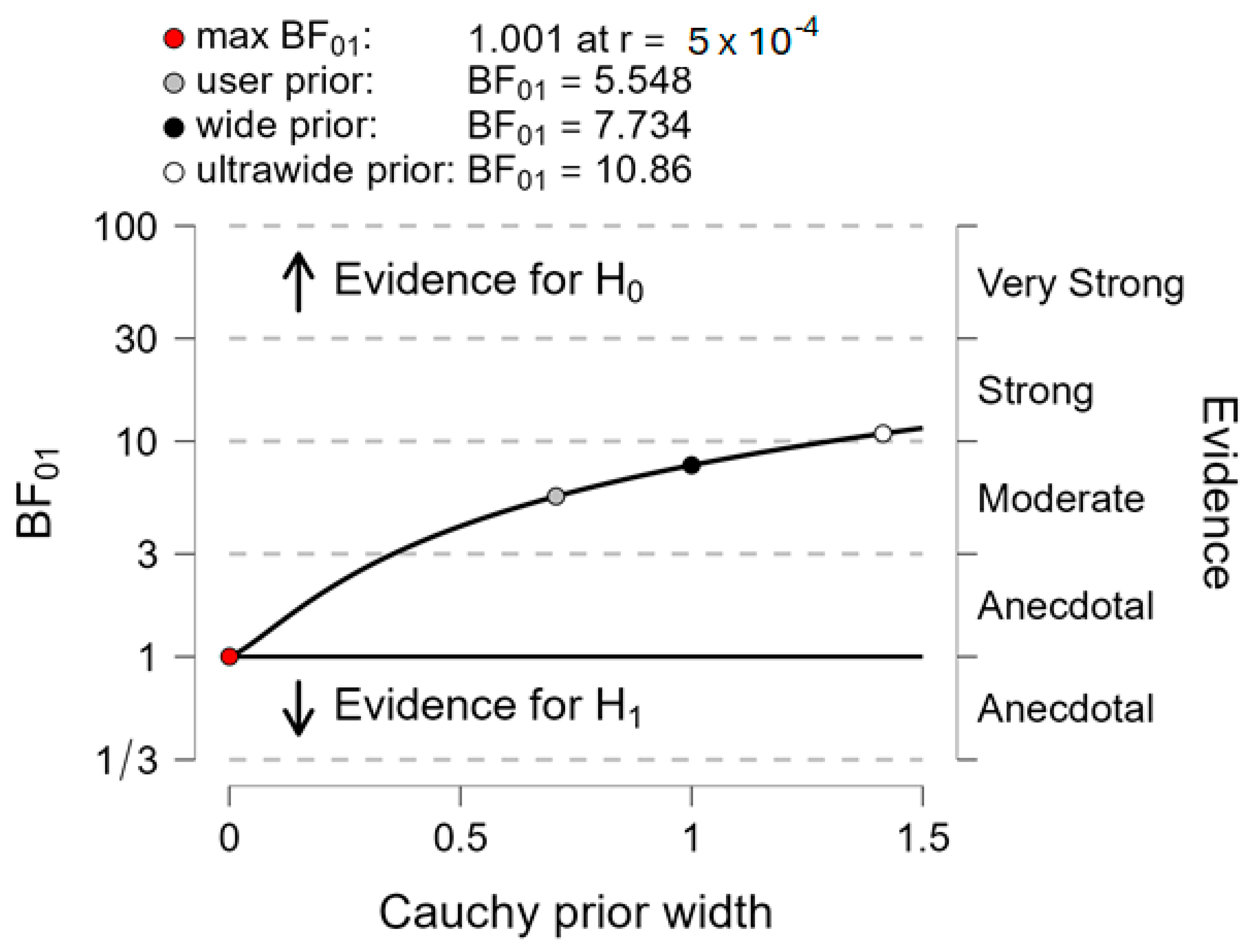 Sensors 24 01302 g007