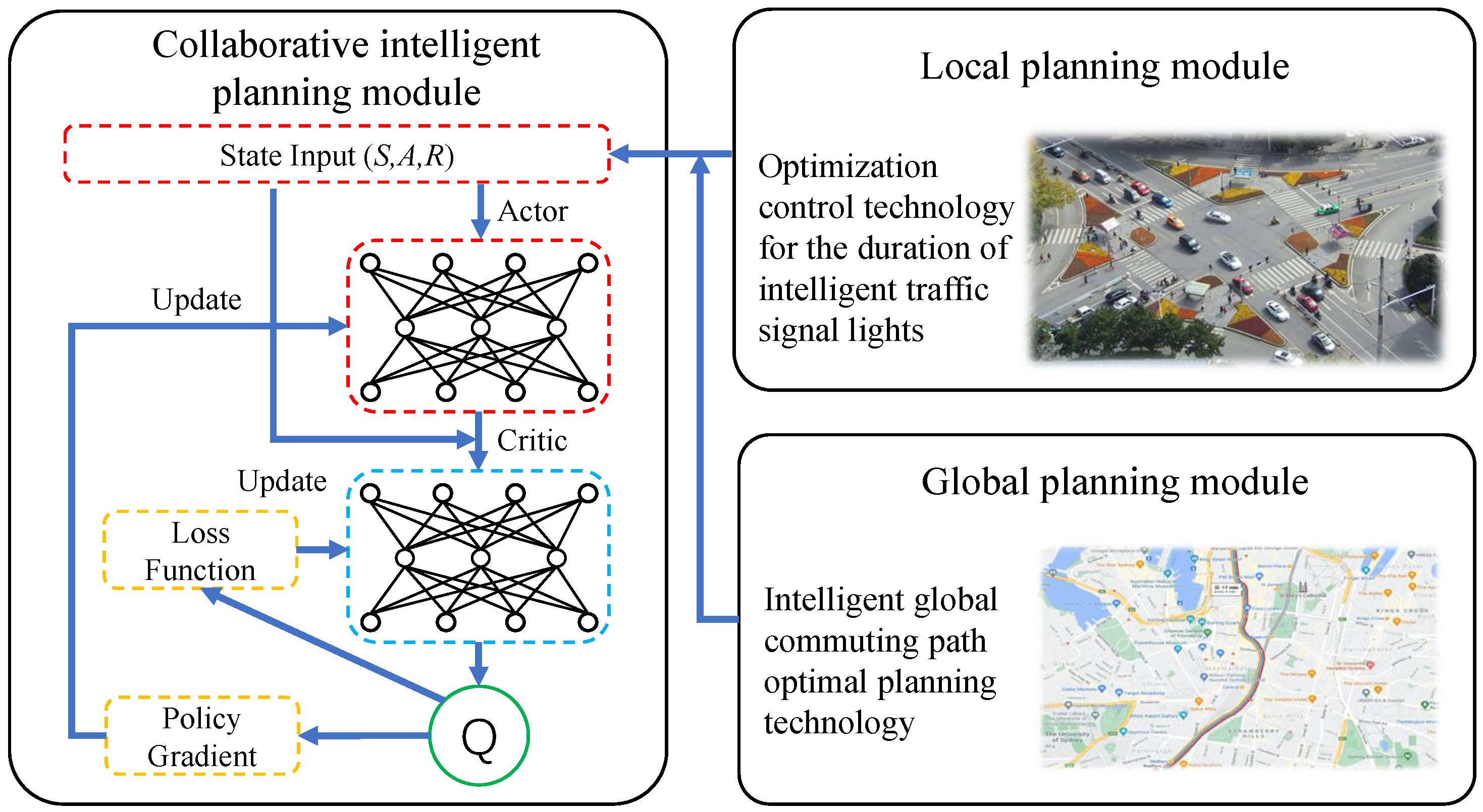 Sensors 24 01303 g002