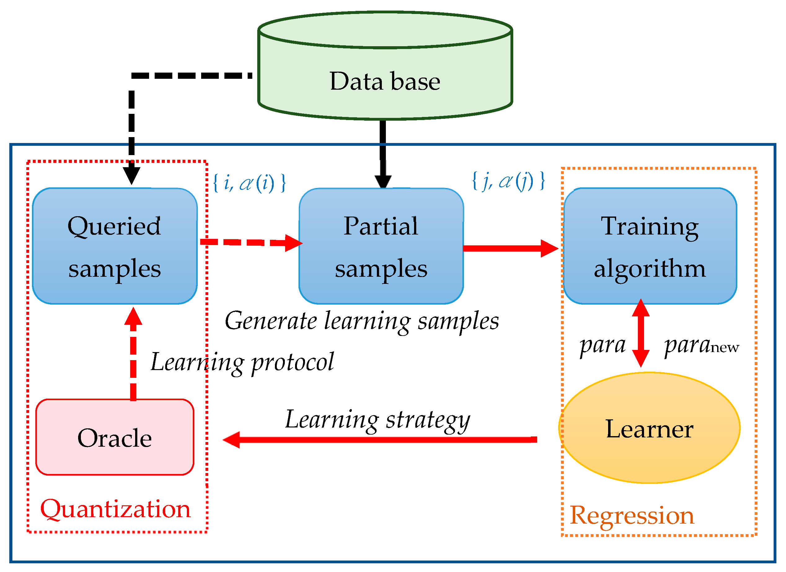 Sensors 24 01304 g005