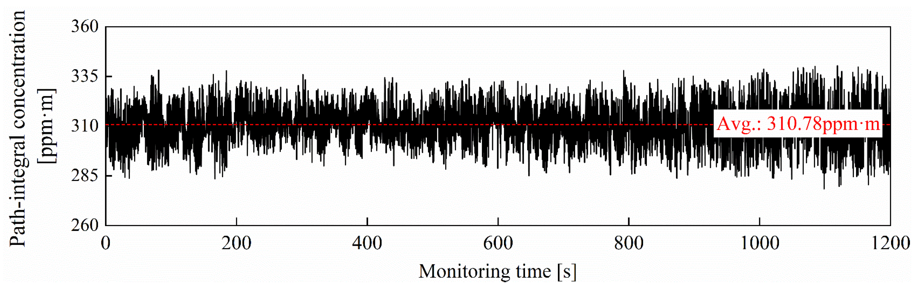 Sensors 24 01307 g004