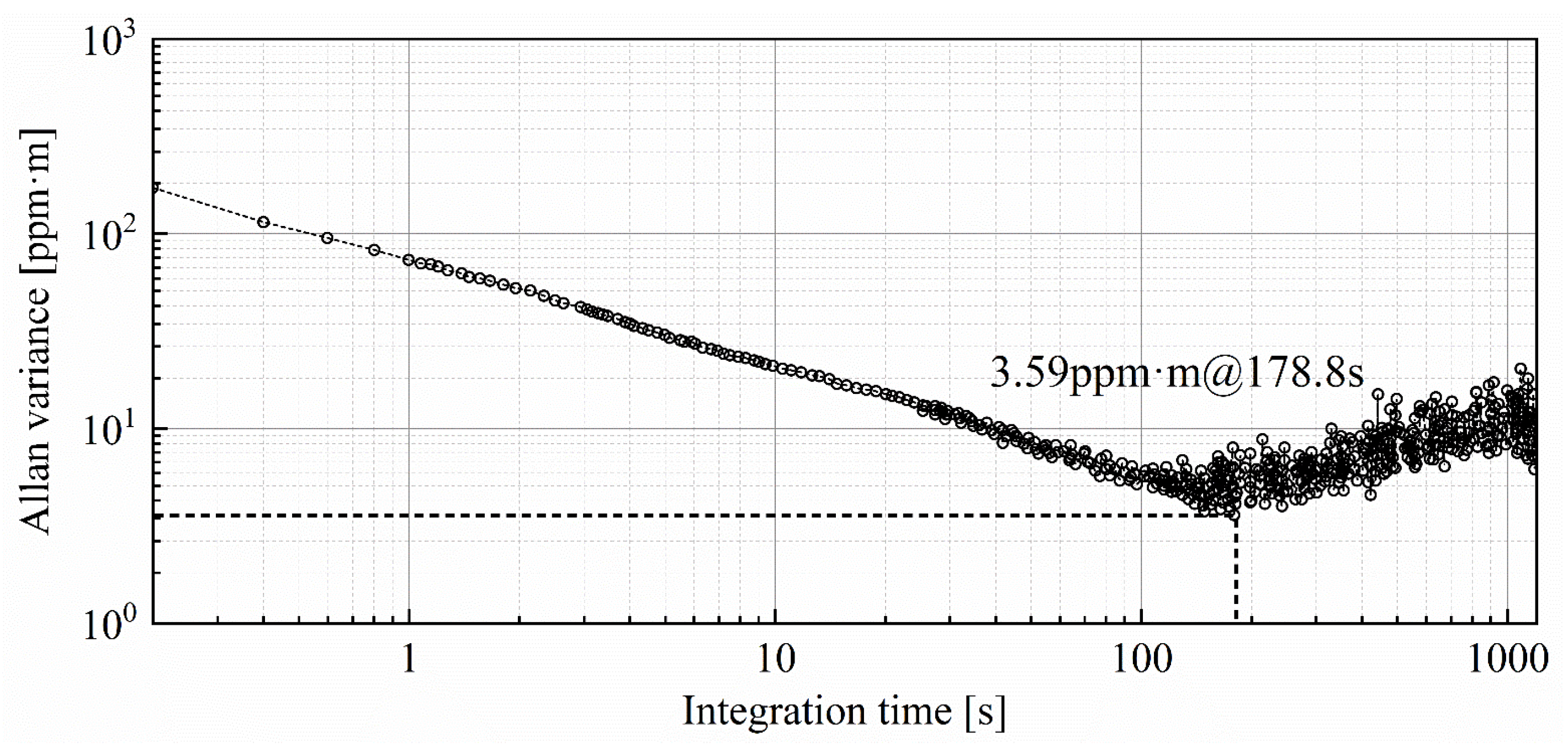 Sensors 24 01307 g005