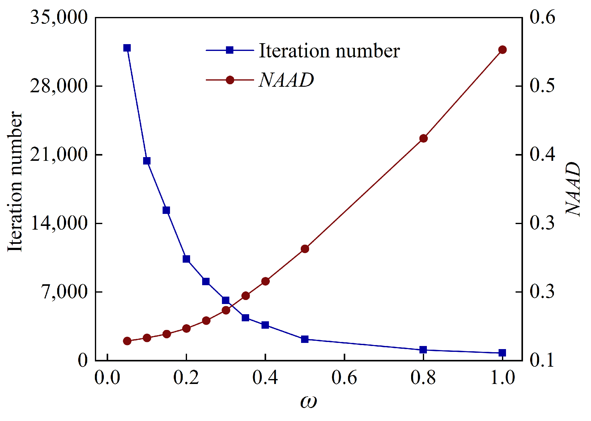 Sensors 24 01307 g007
