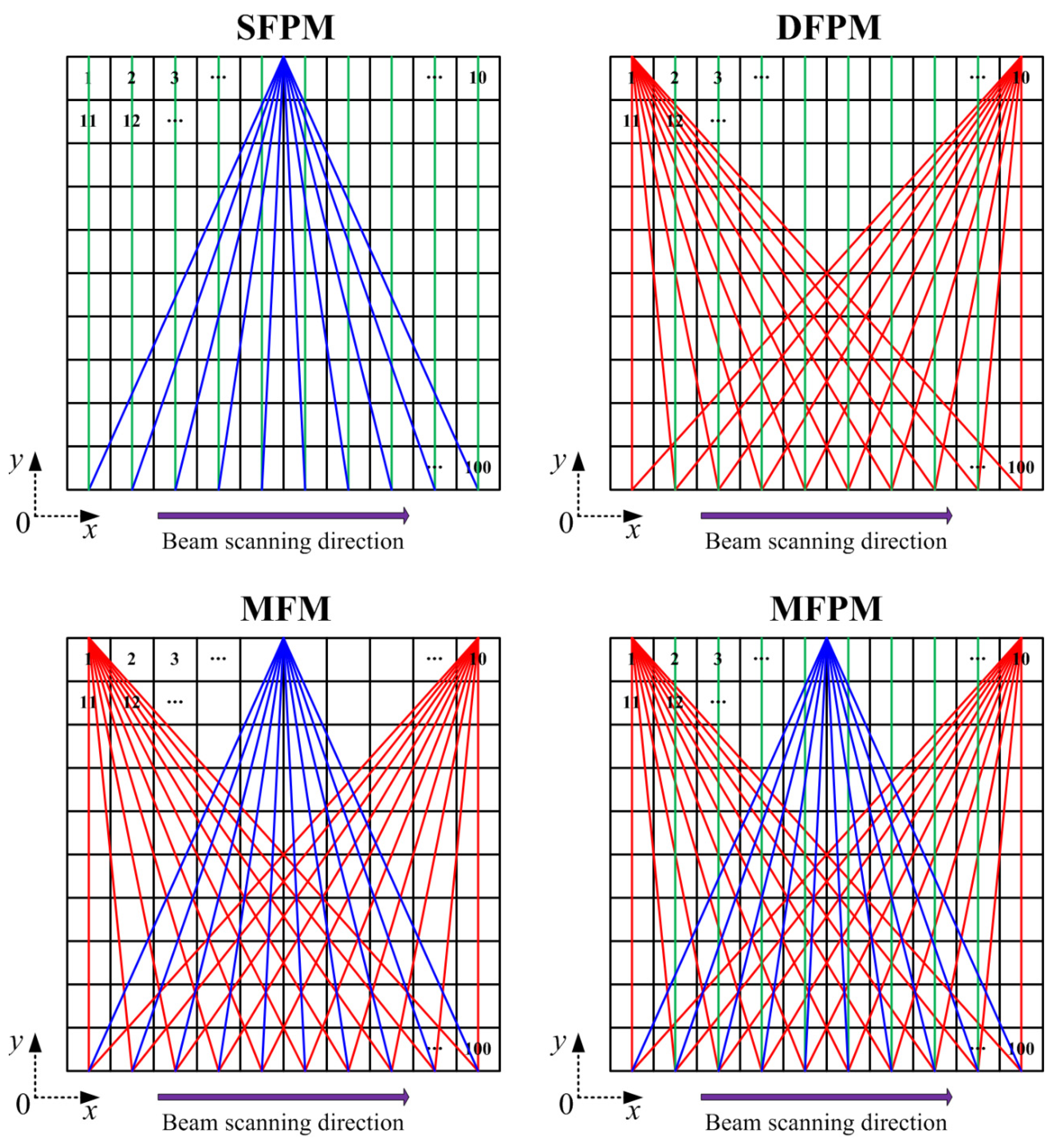 Sensors 24 01307 g008