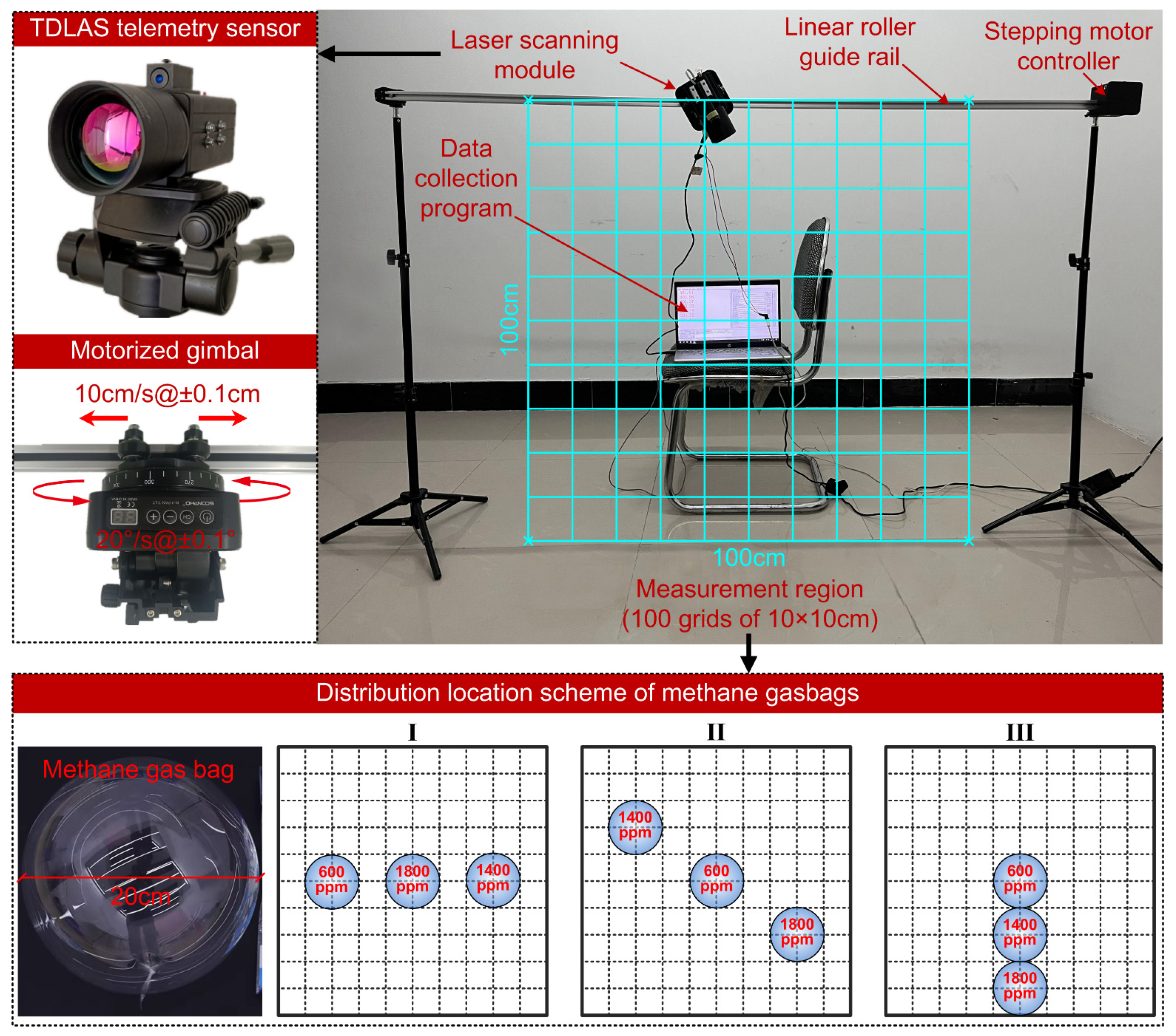 Sensors 24 01307 g011