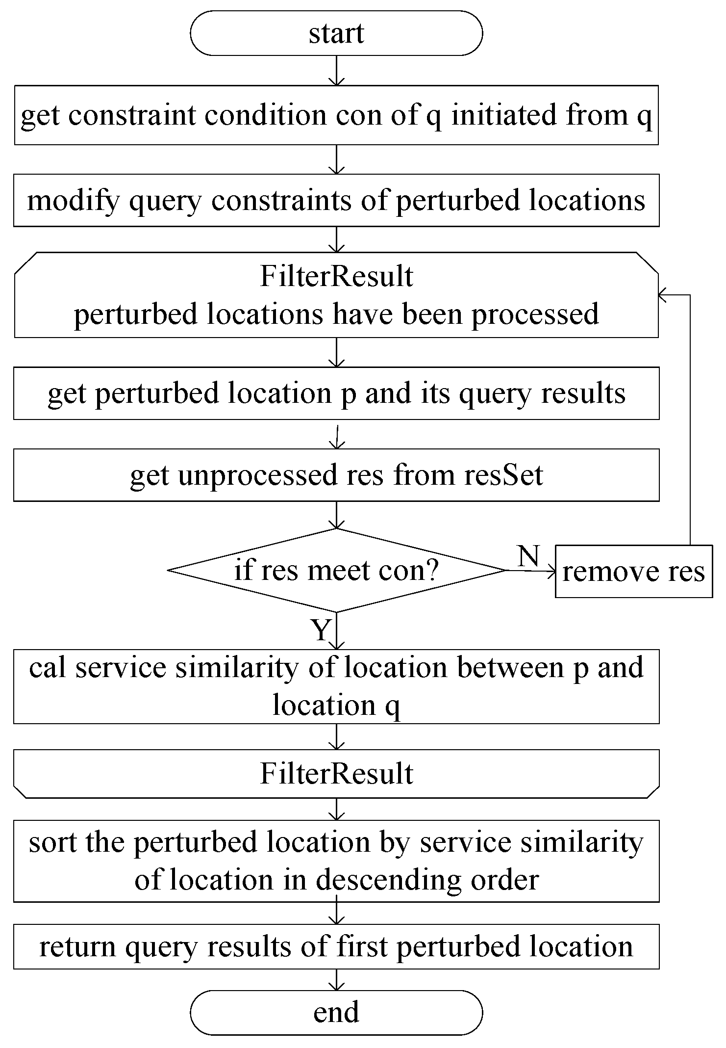 Sensors 24 01314 g008