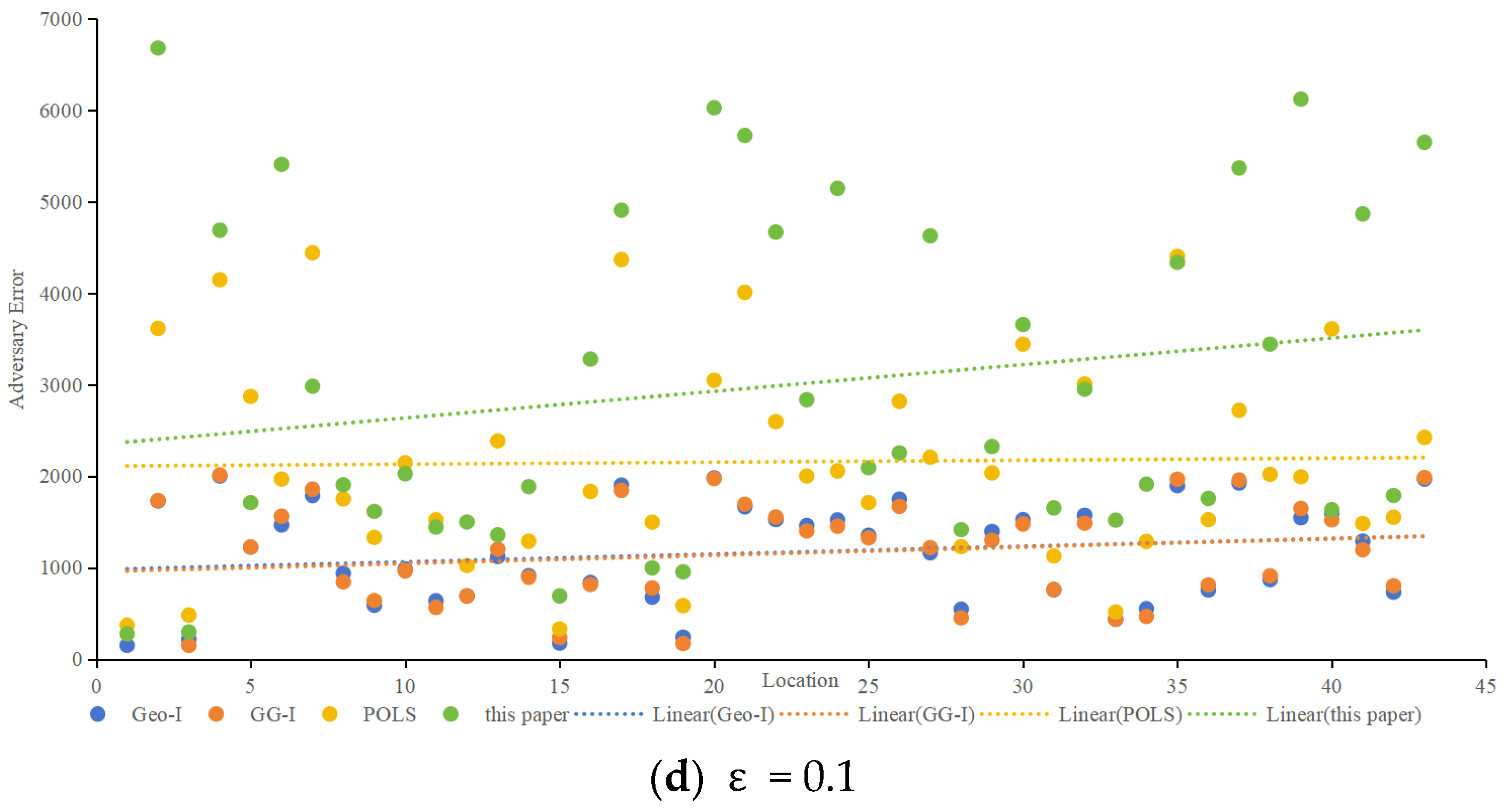 Sensors 24 01314 g010b