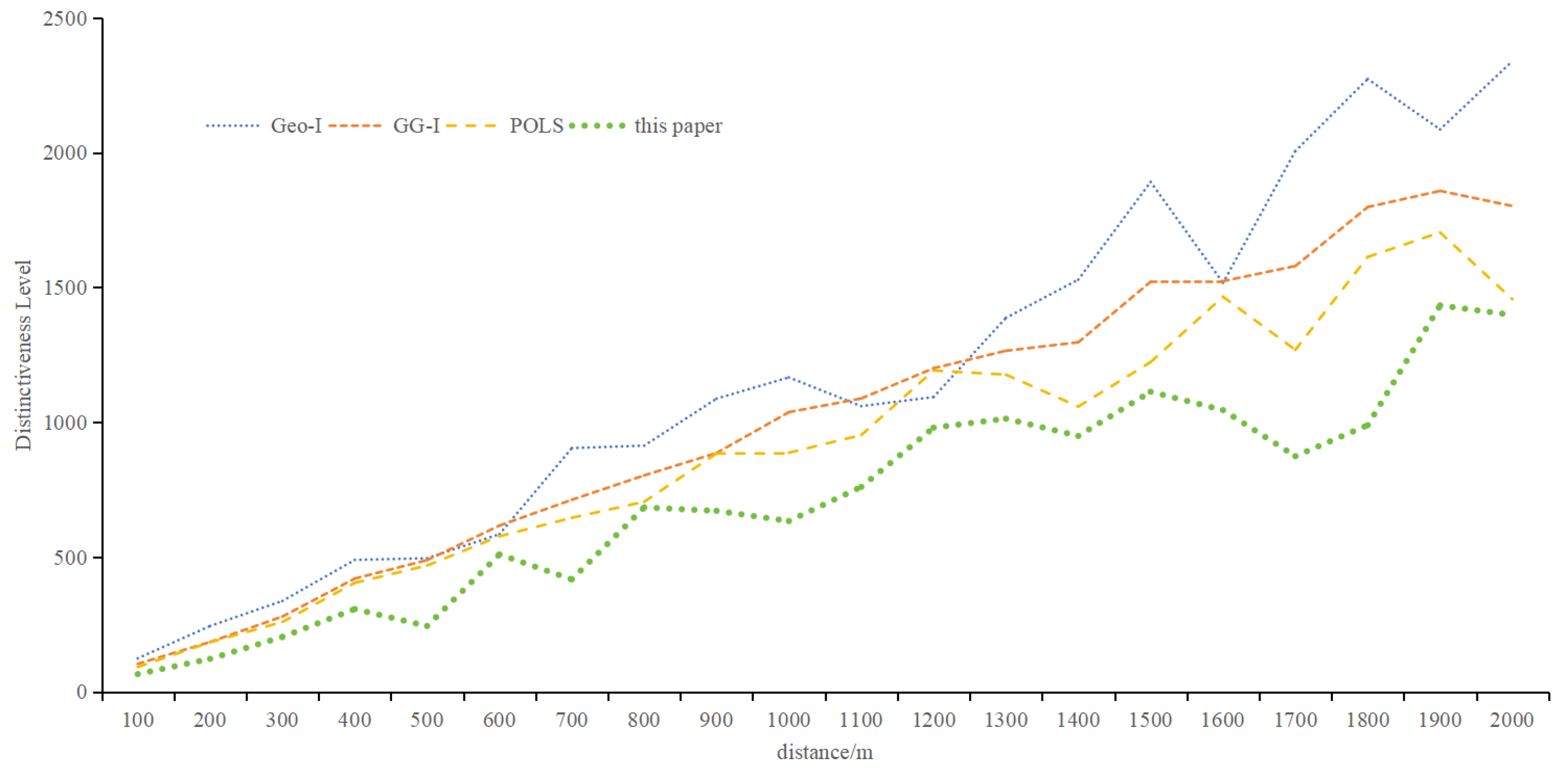 Sensors 24 01314 g011