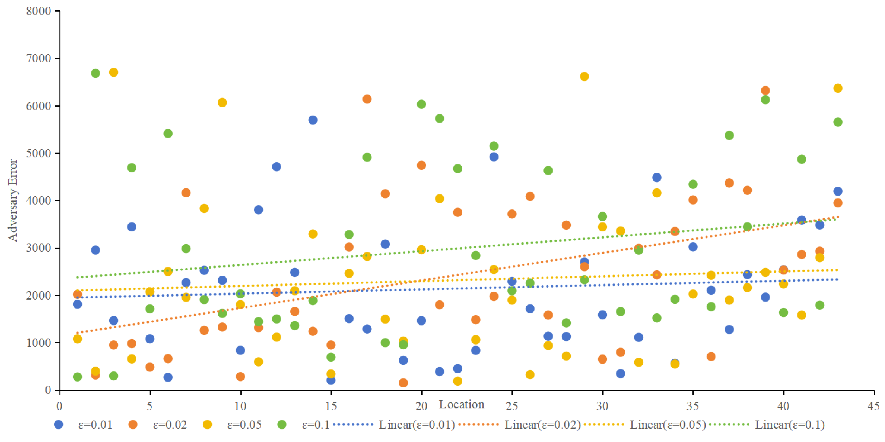 Sensors 24 01314 g013
